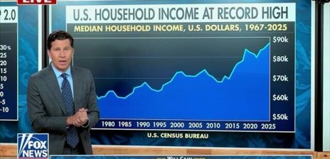 Trump Touts Record U.S. Household Income in Census Data Post
