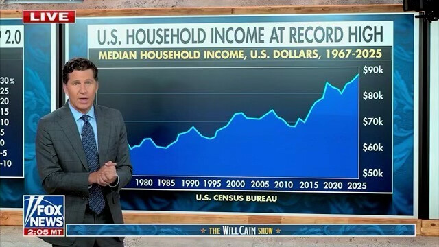 Trump Touts Record U.S. Household Income in Census Data Post