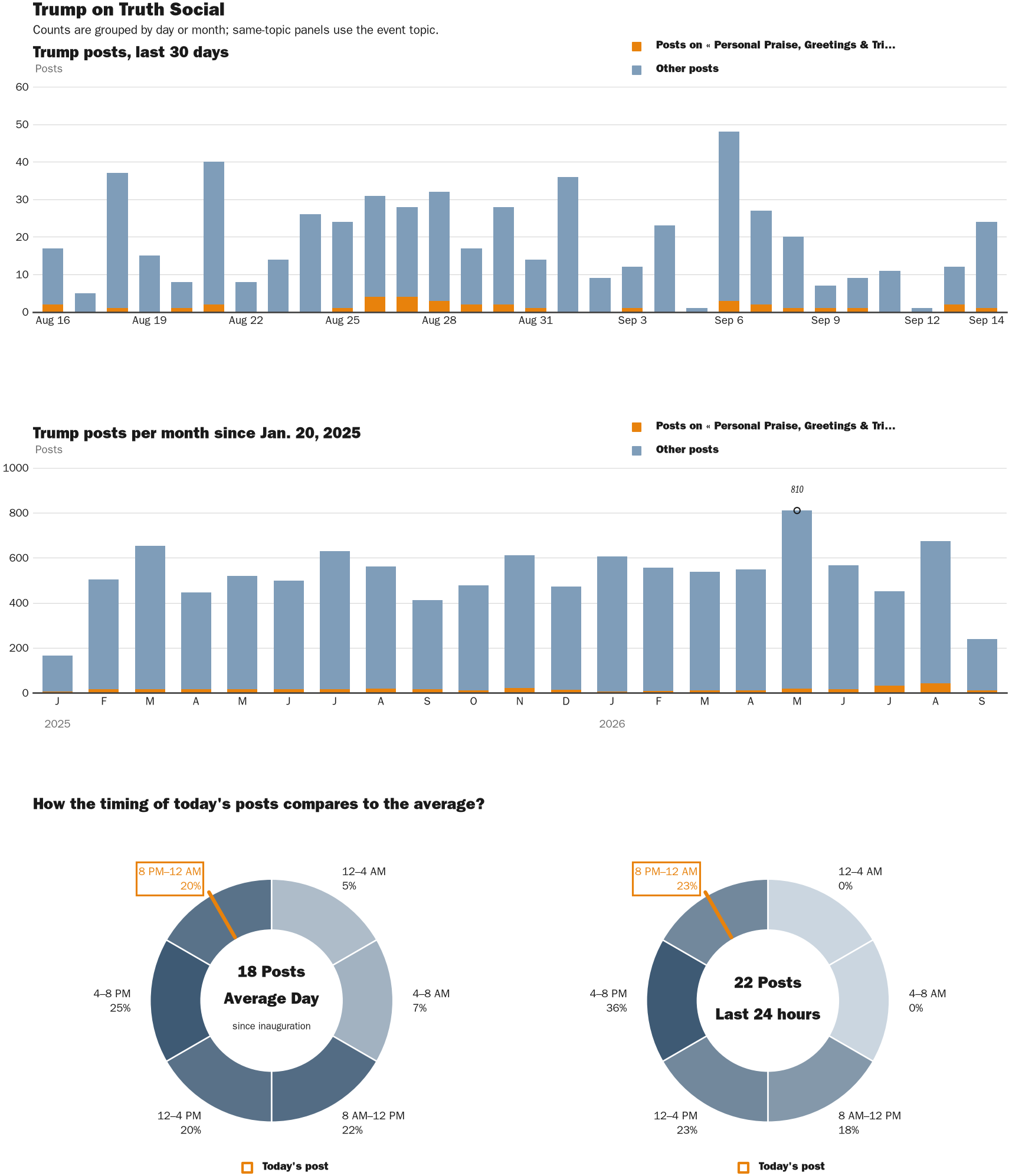 NewsFindr Chart Maker