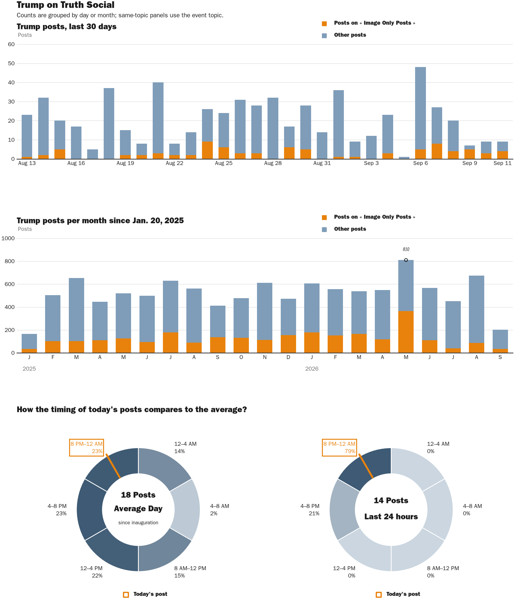 NewsFindr Chart Maker