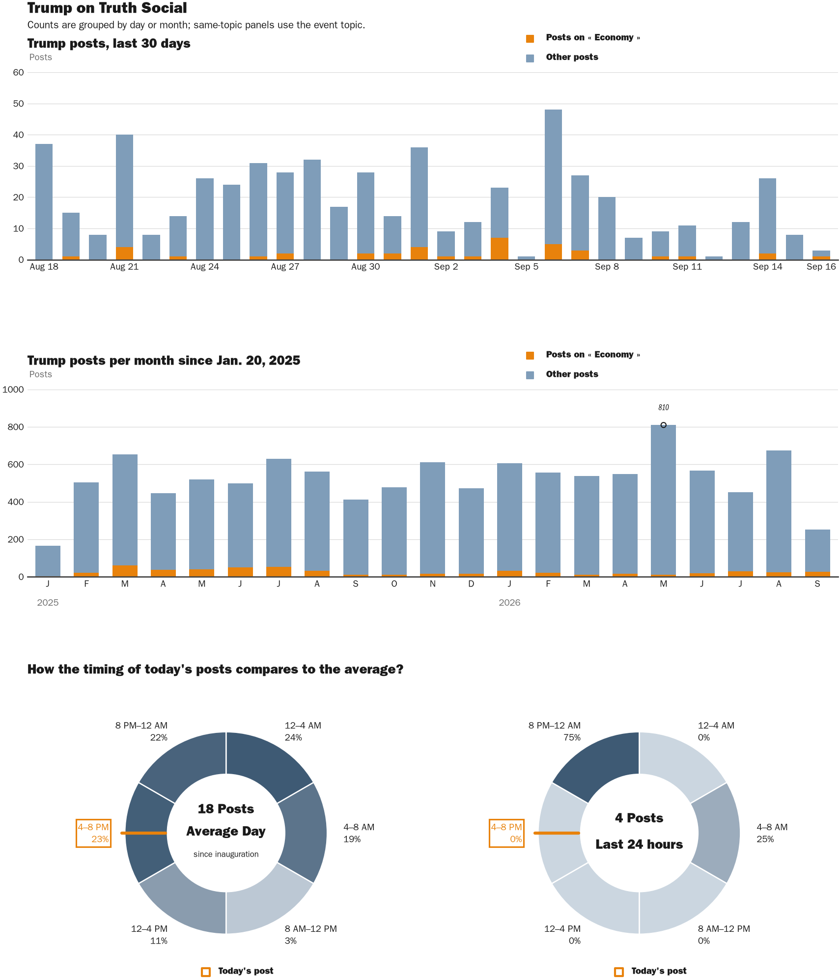 NewsFindr Chart Maker