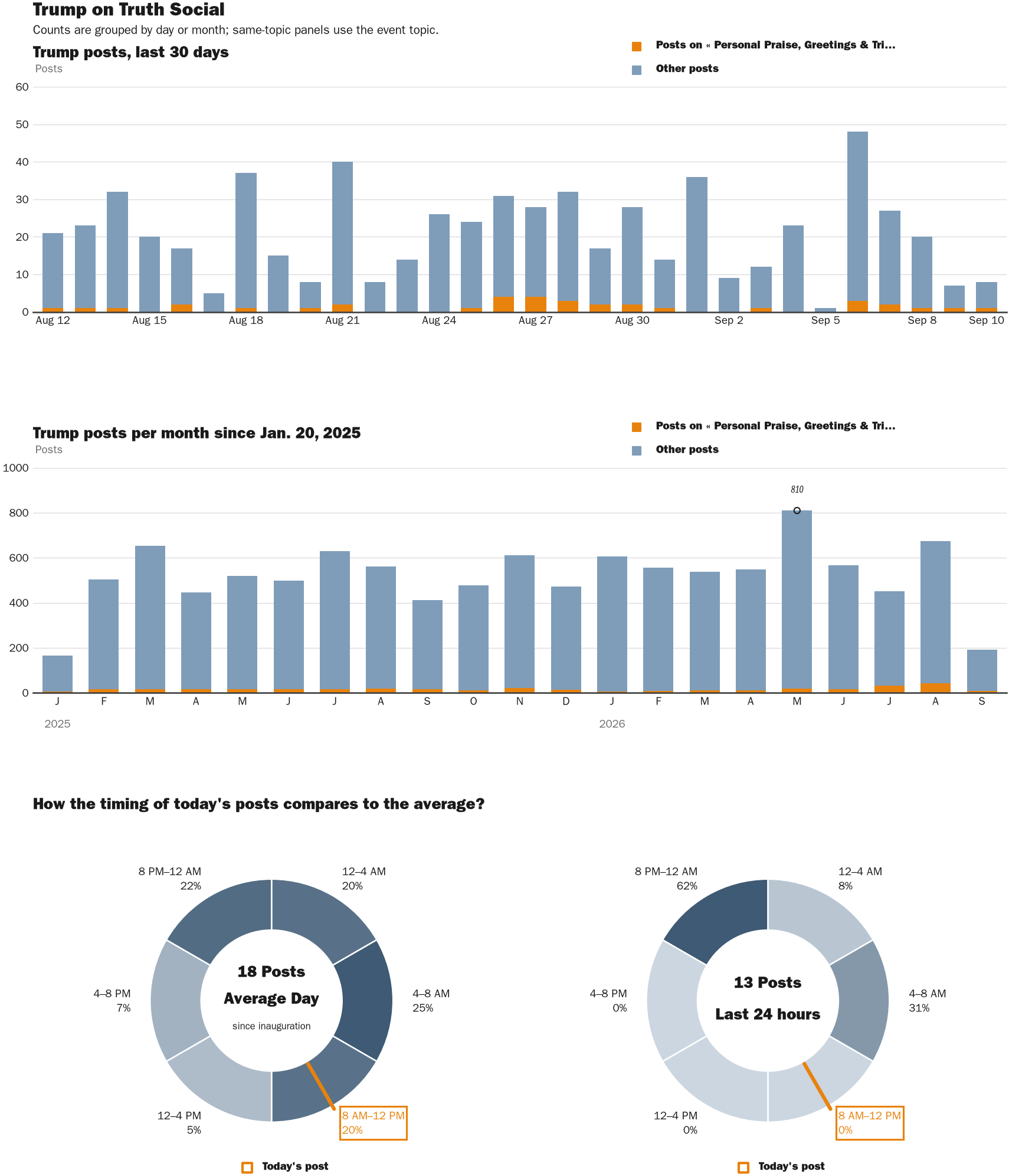 NewsFindr Chart Maker