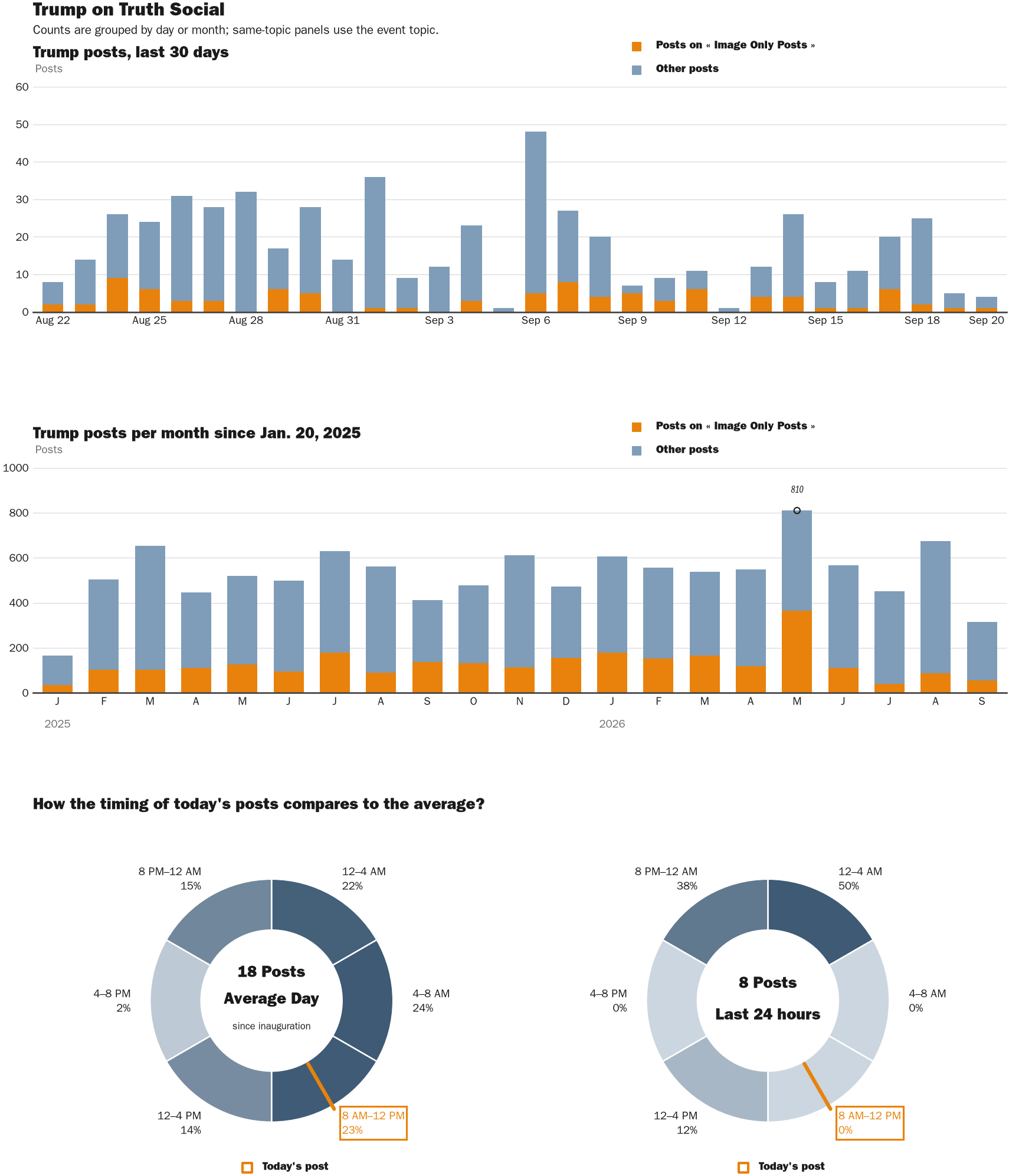 NewsFindr Chart Maker