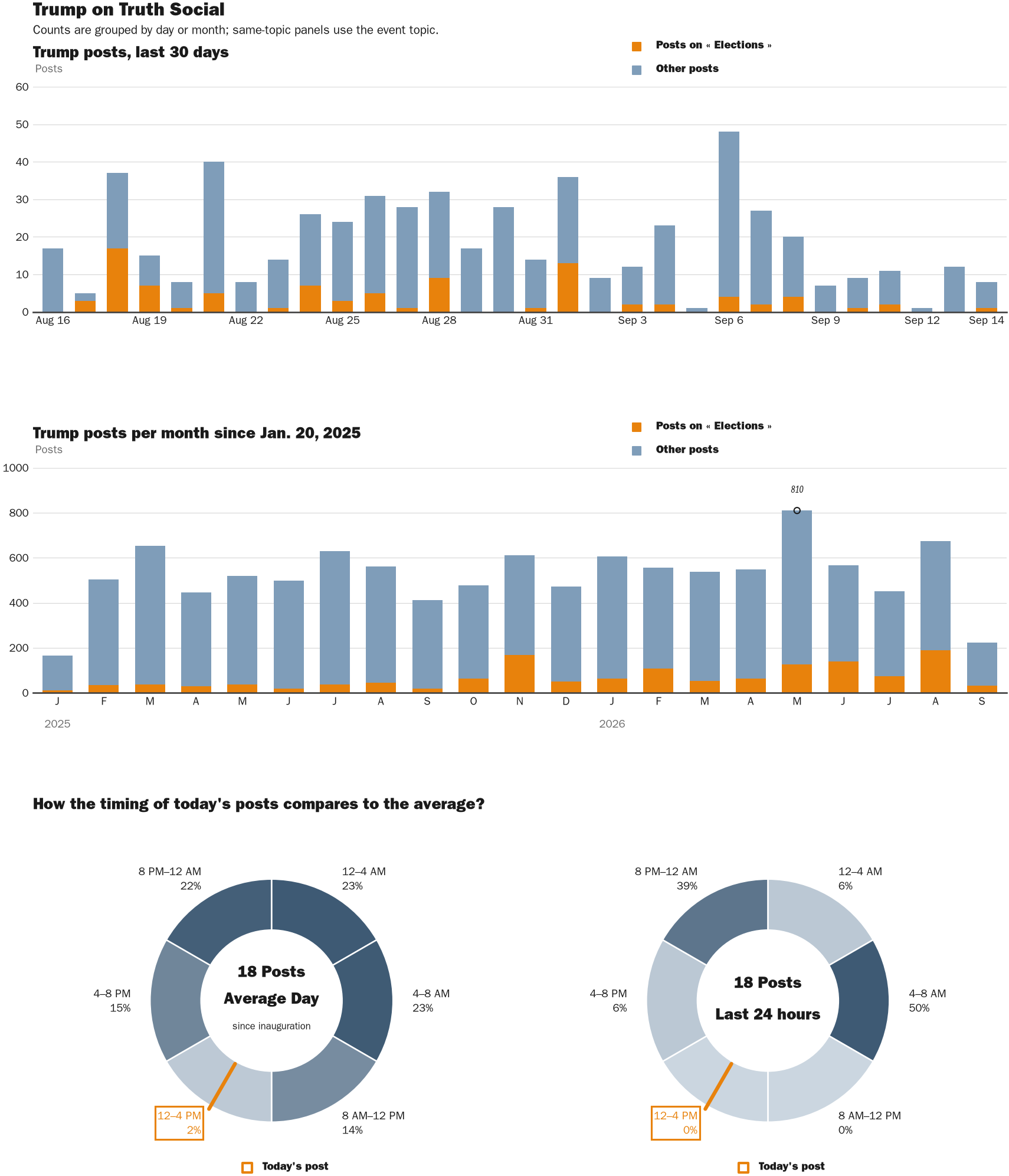 NewsFindr Chart Maker