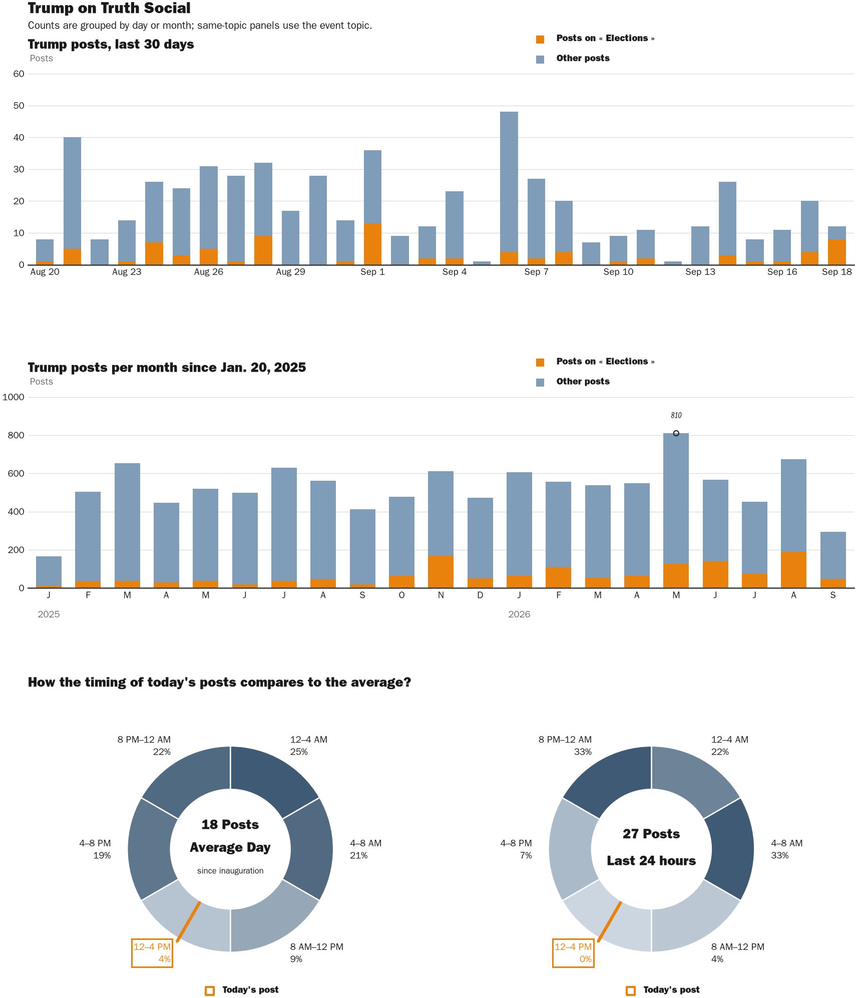 NewsFindr Chart Maker