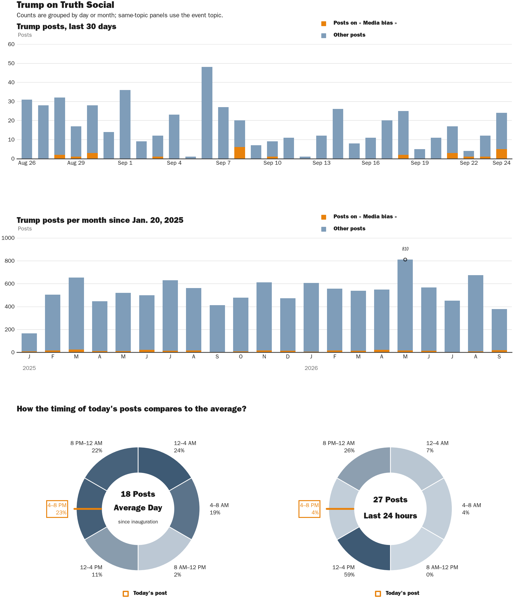 NewsFindr Chart Maker