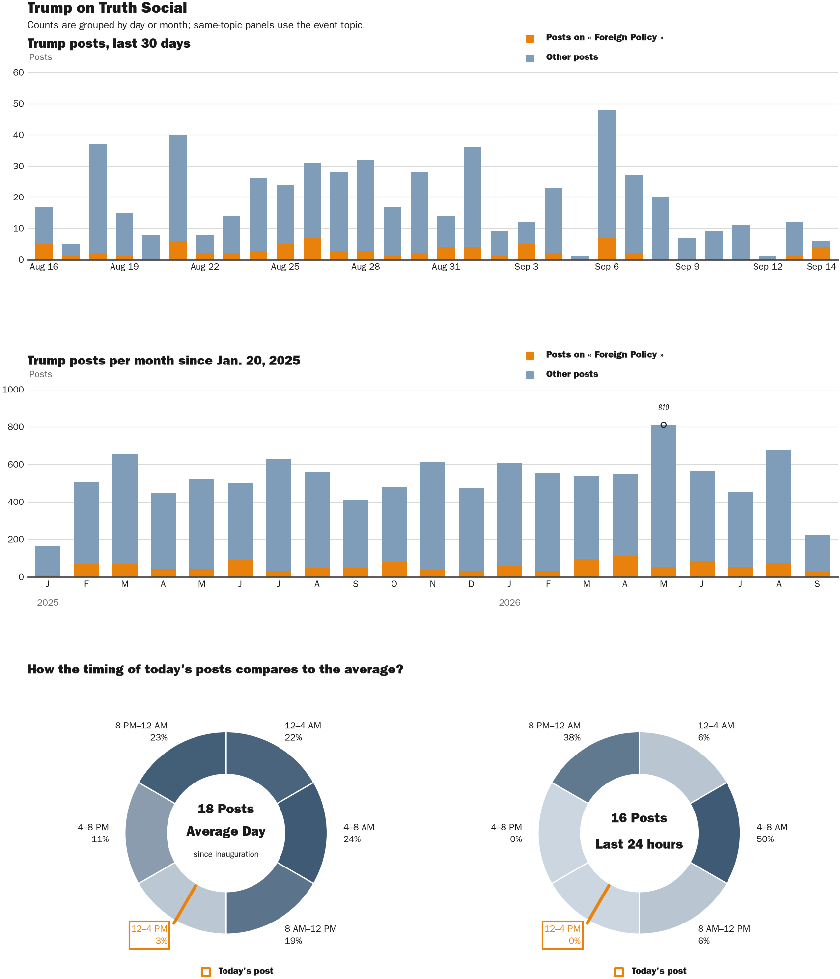 NewsFindr Chart Maker