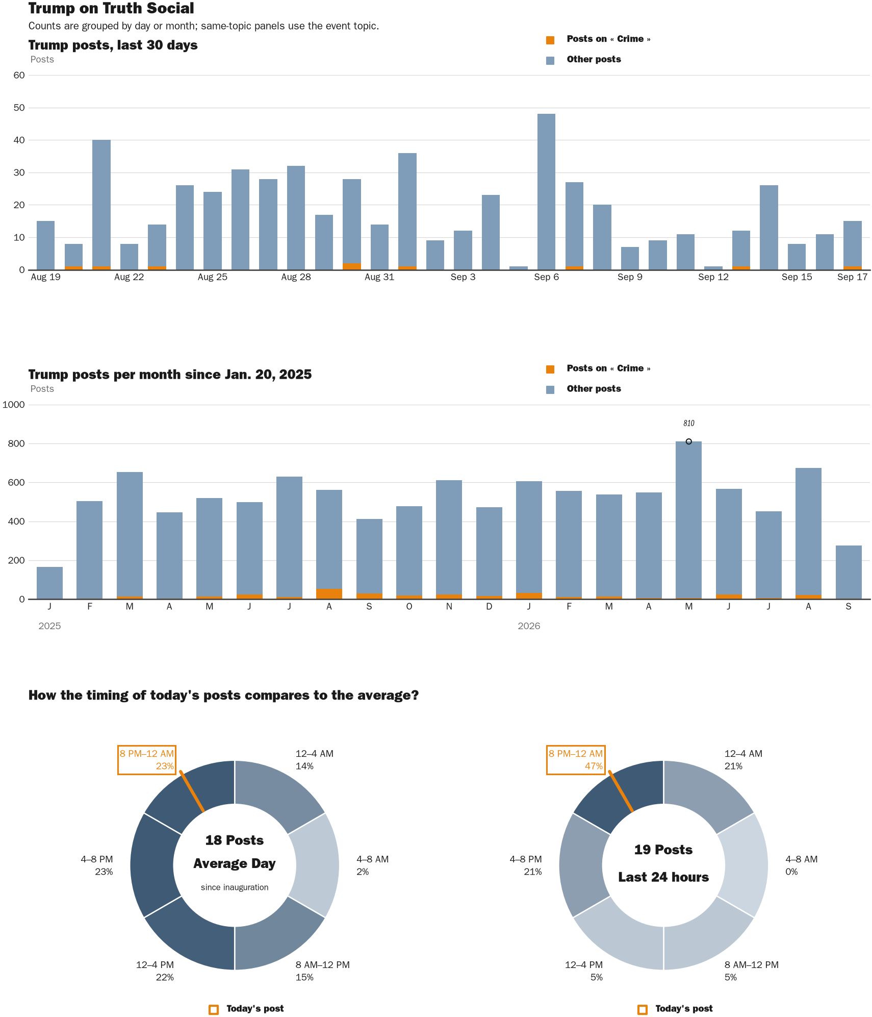 NewsFindr Chart Maker