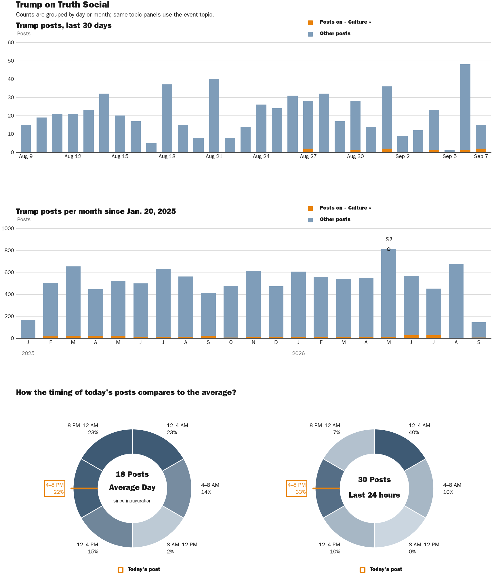 NewsFindr Chart Maker