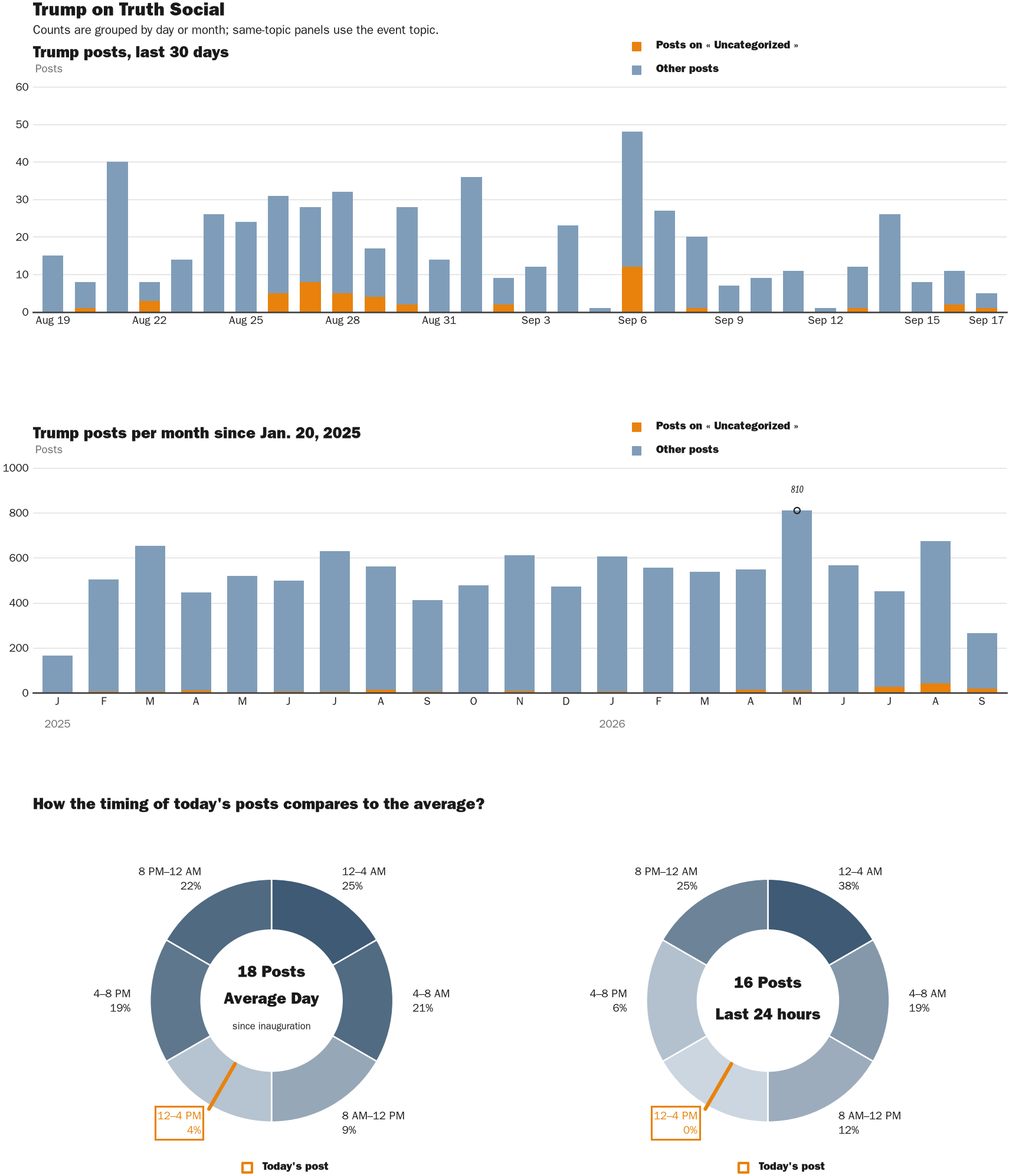 NewsFindr Chart Maker