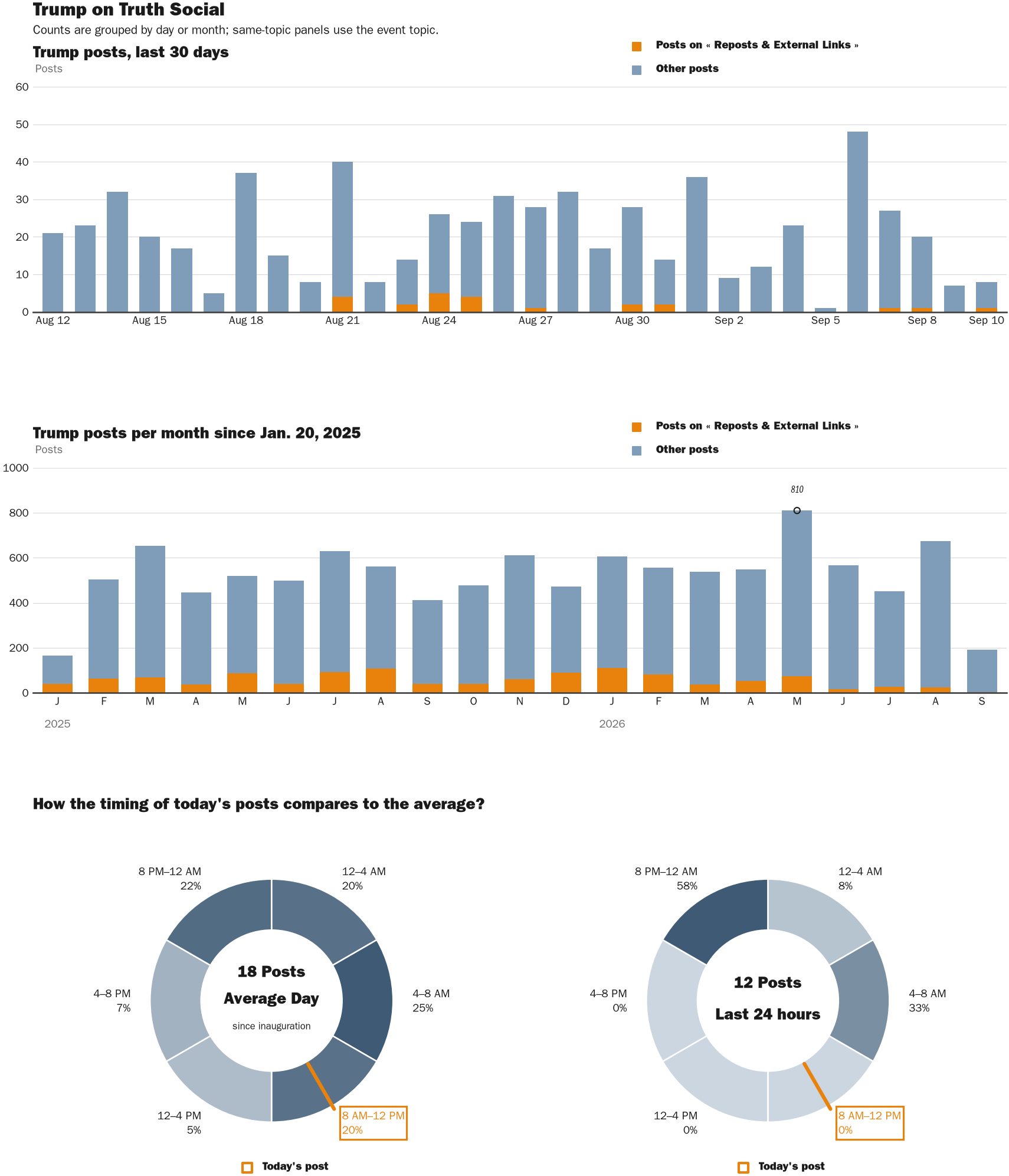 NewsFindr Chart Maker