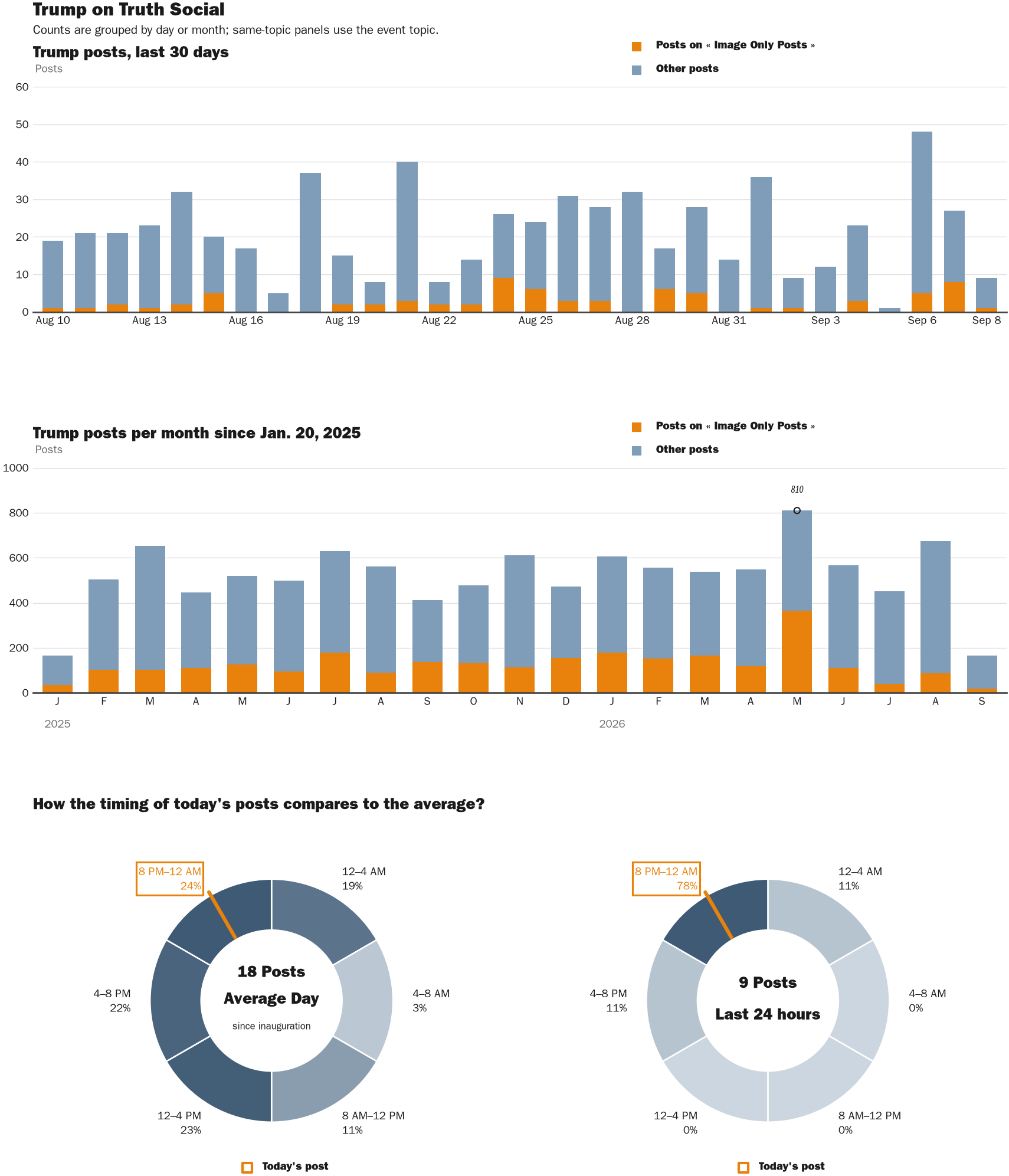 NewsFindr Chart Maker