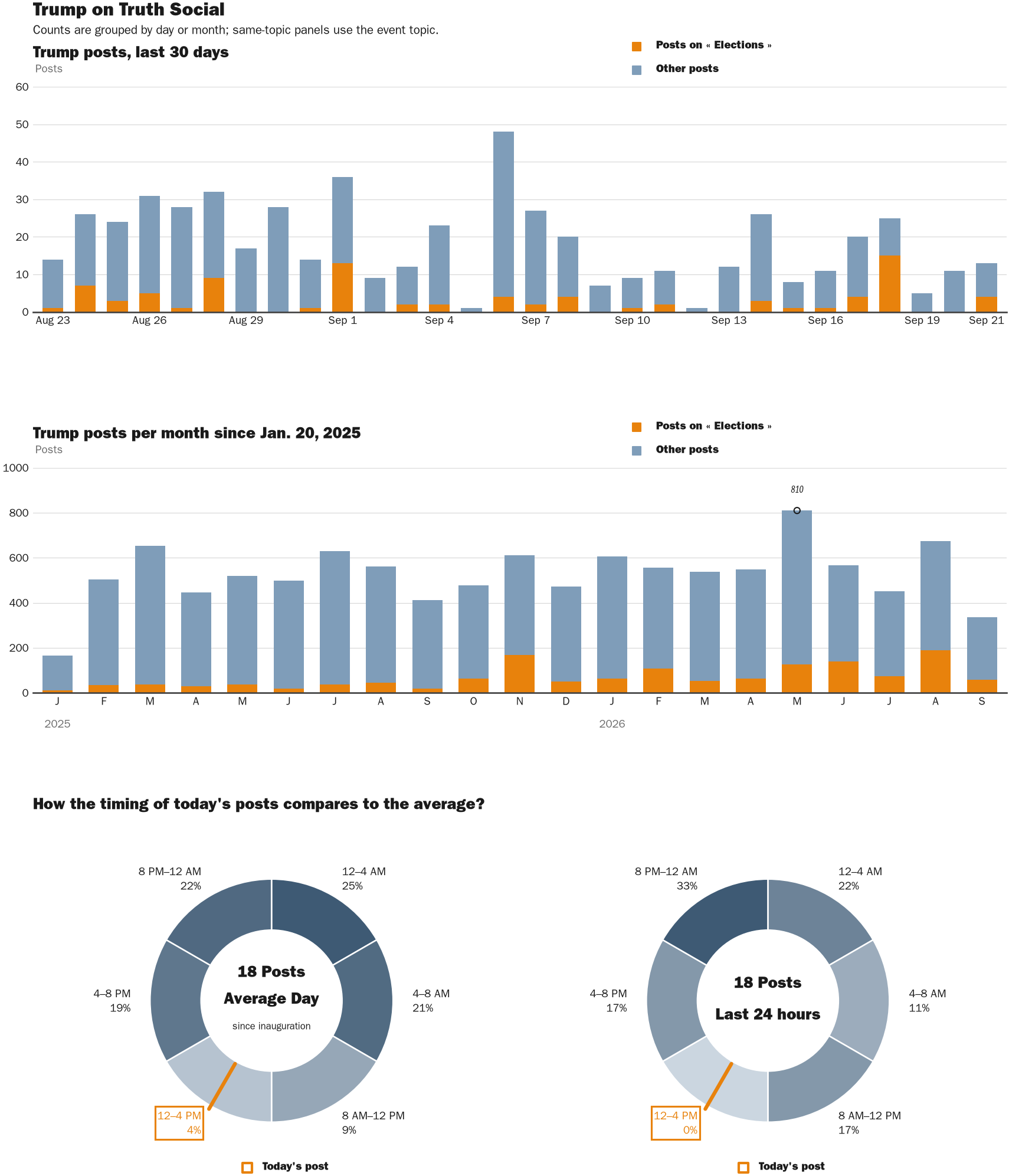 NewsFindr Chart Maker