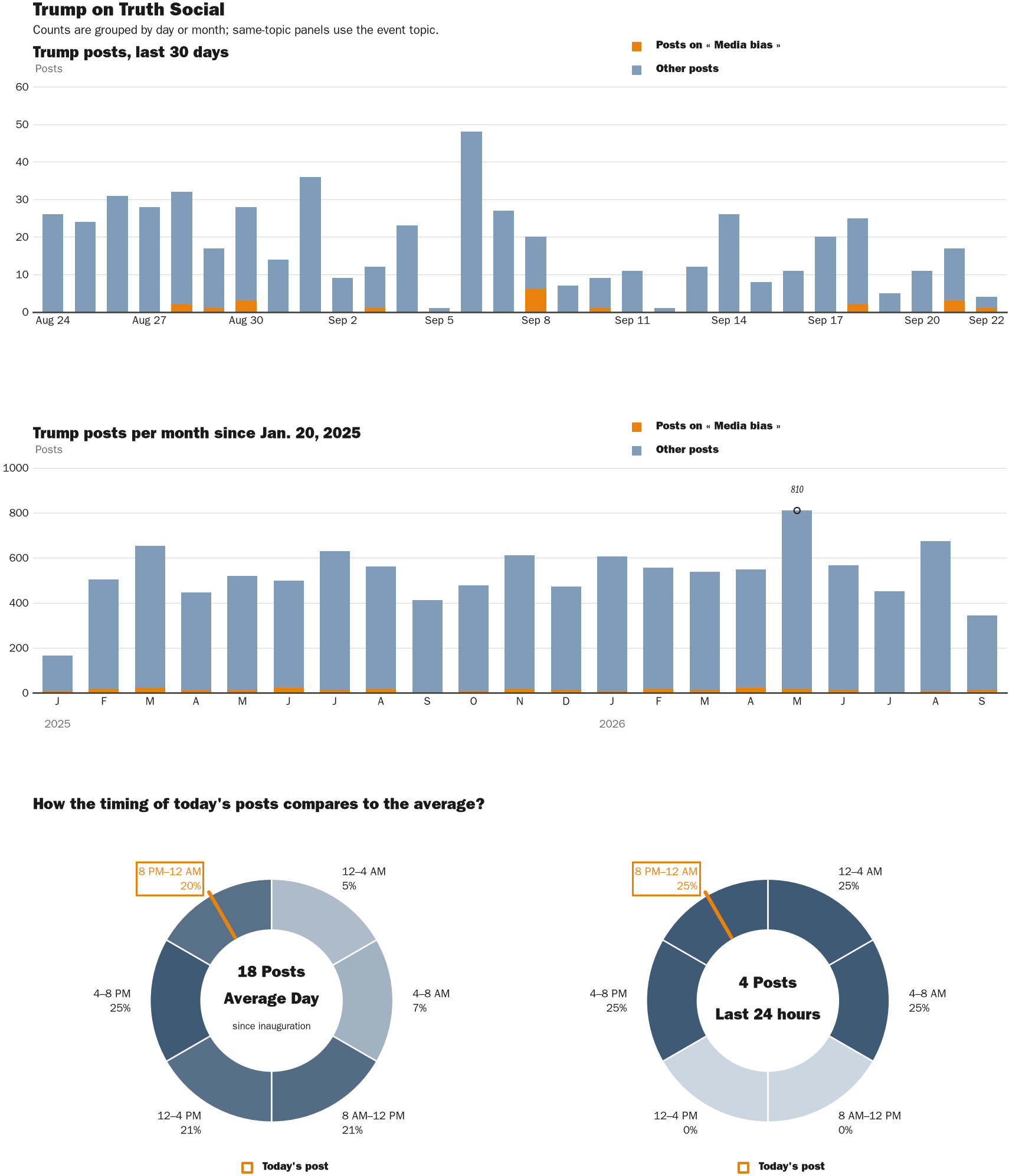 NewsFindr Chart Maker