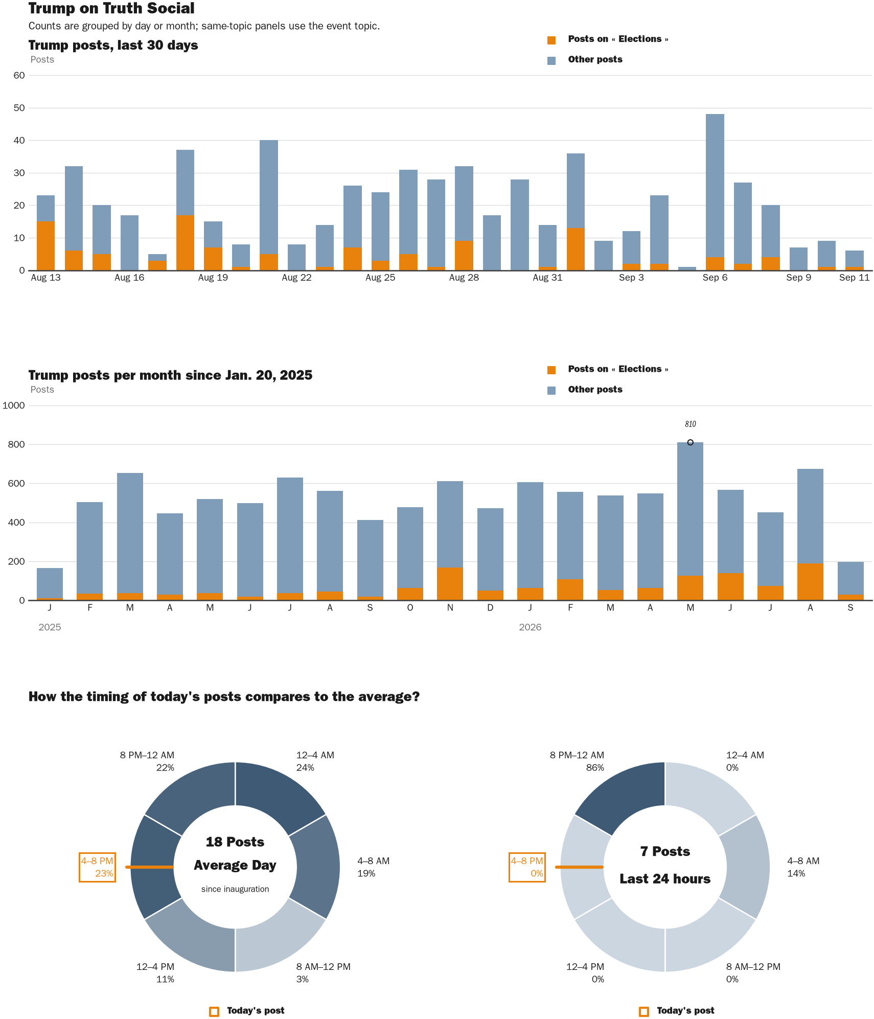 NewsFindr Chart Maker