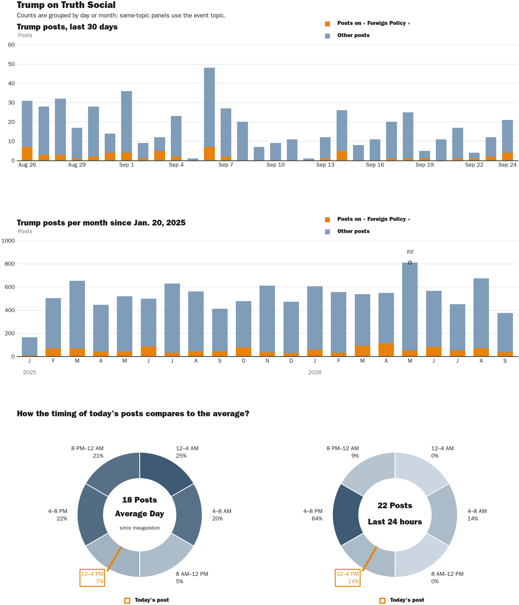 NewsFindr Chart Maker