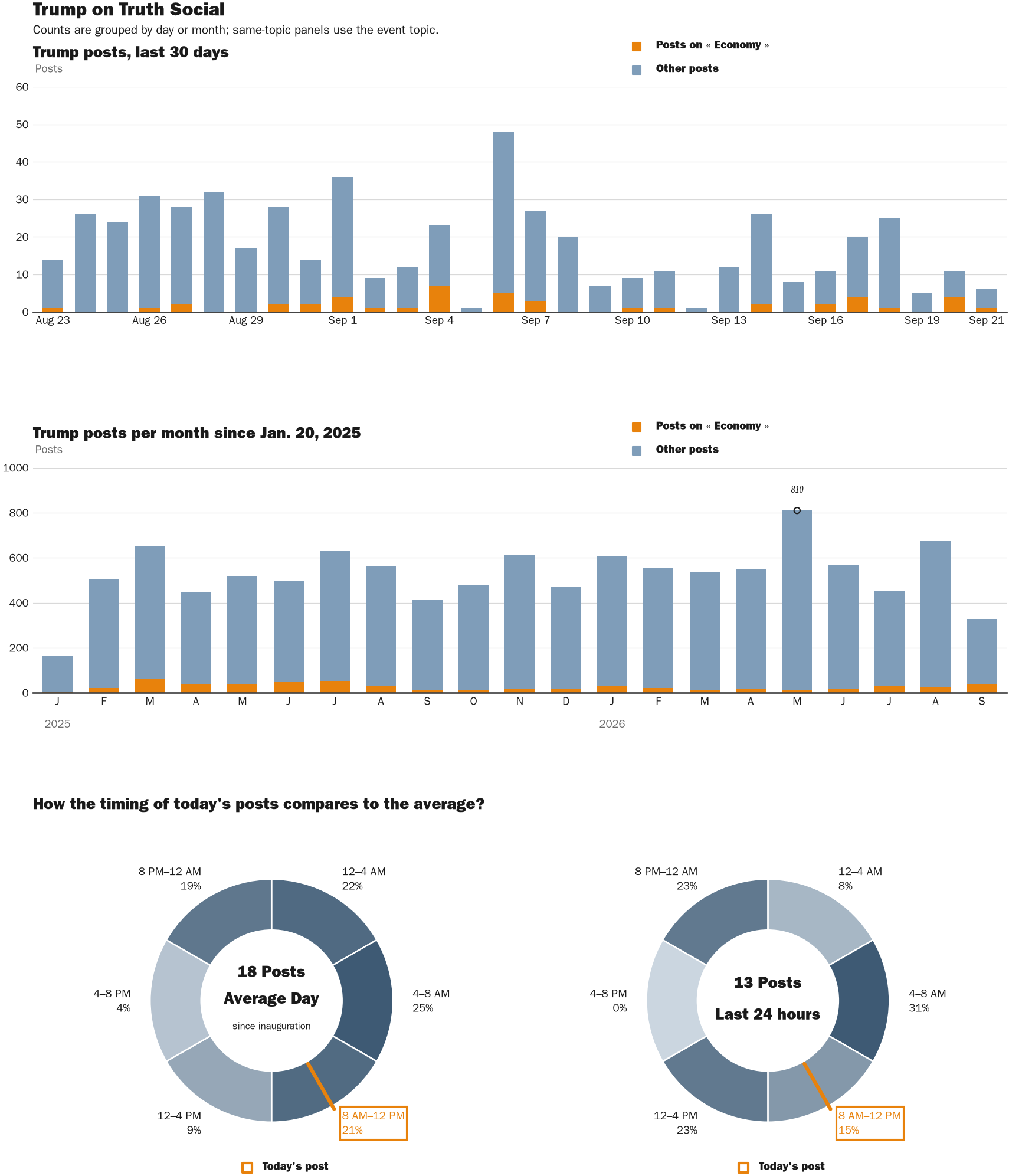 NewsFindr Chart Maker