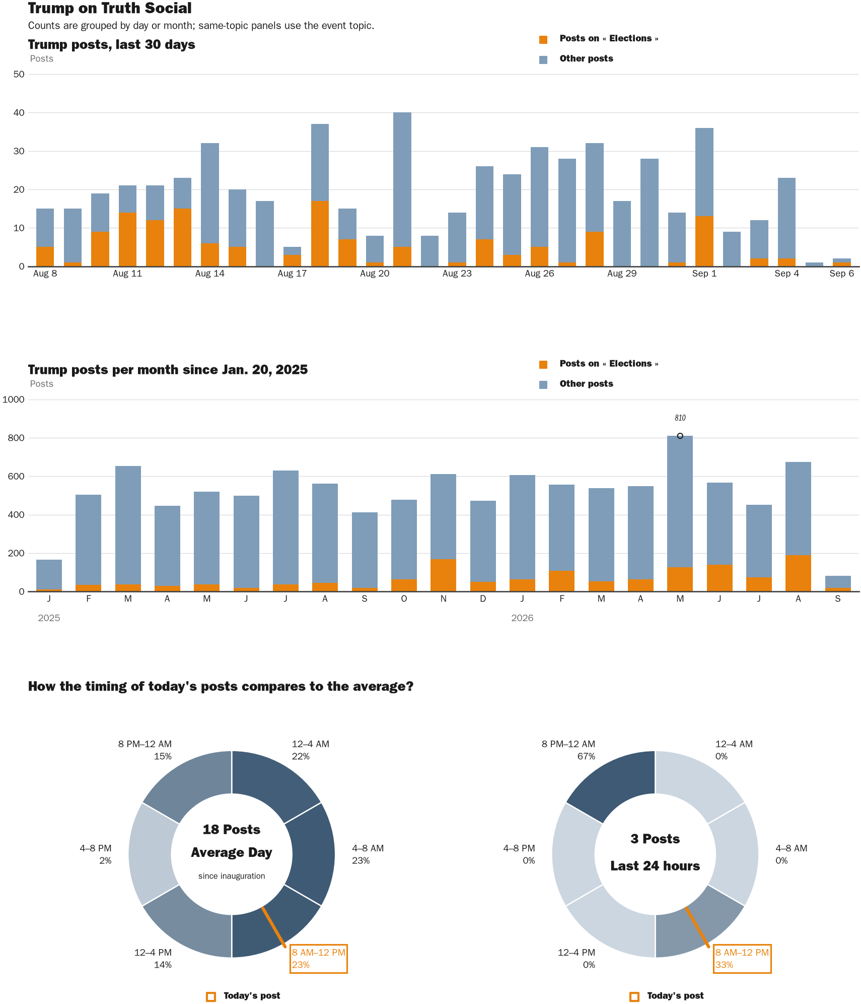 NewsFindr Chart Maker