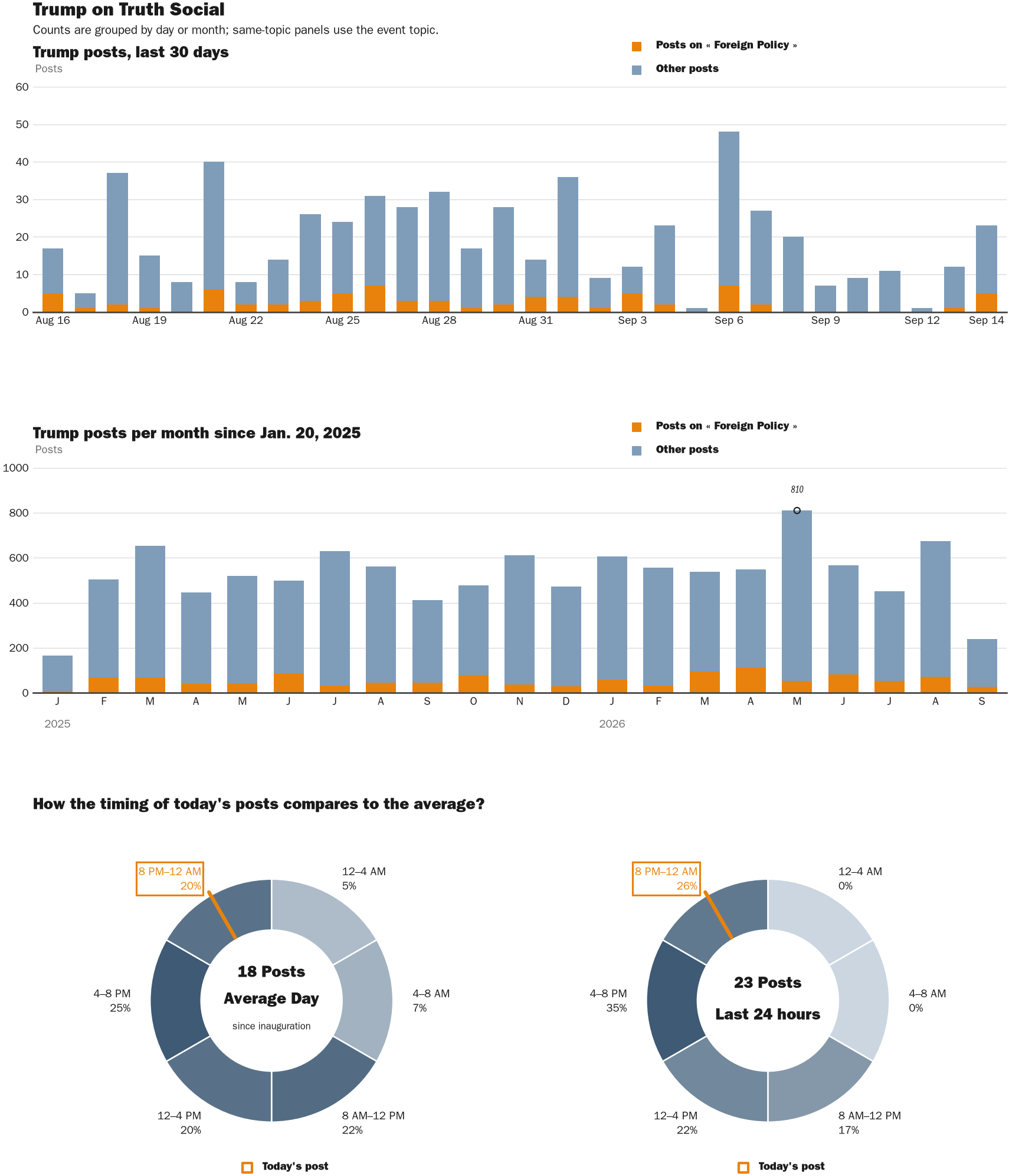 NewsFindr Chart Maker