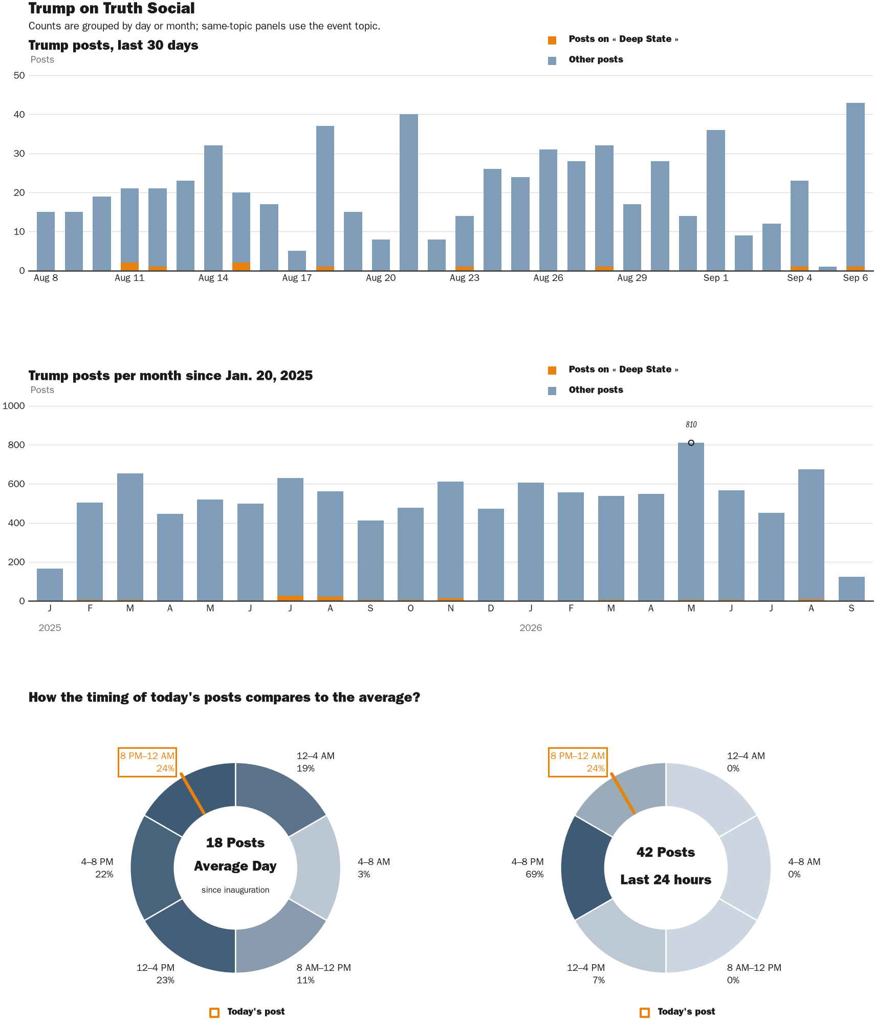 NewsFindr Chart Maker
