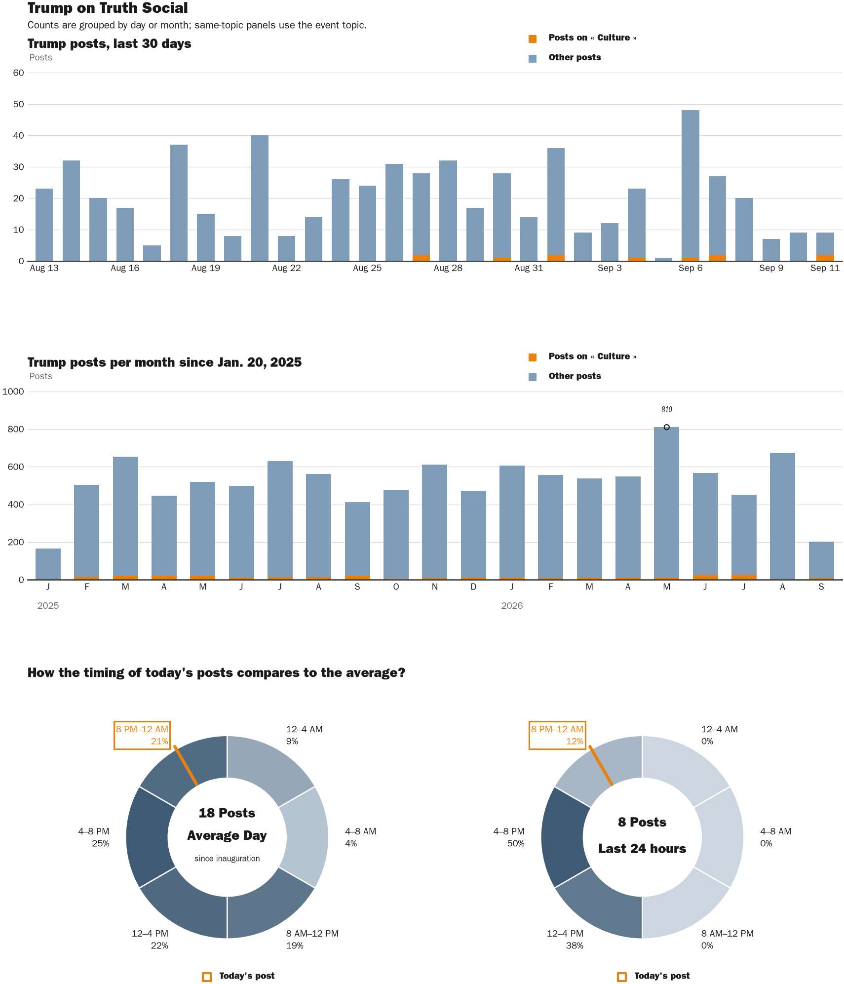 NewsFindr Chart Maker