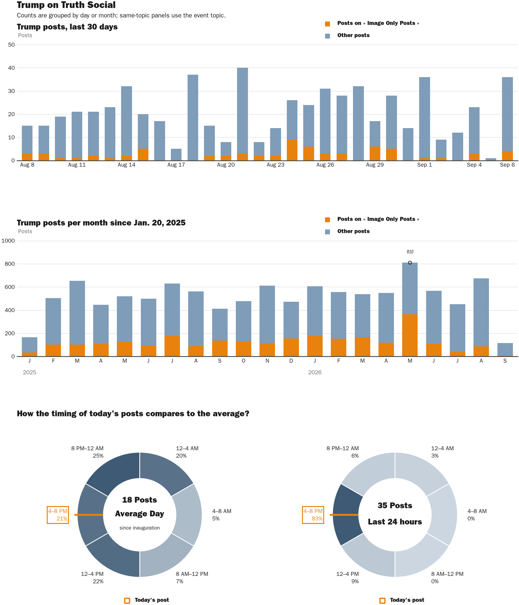 NewsFindr Chart Maker