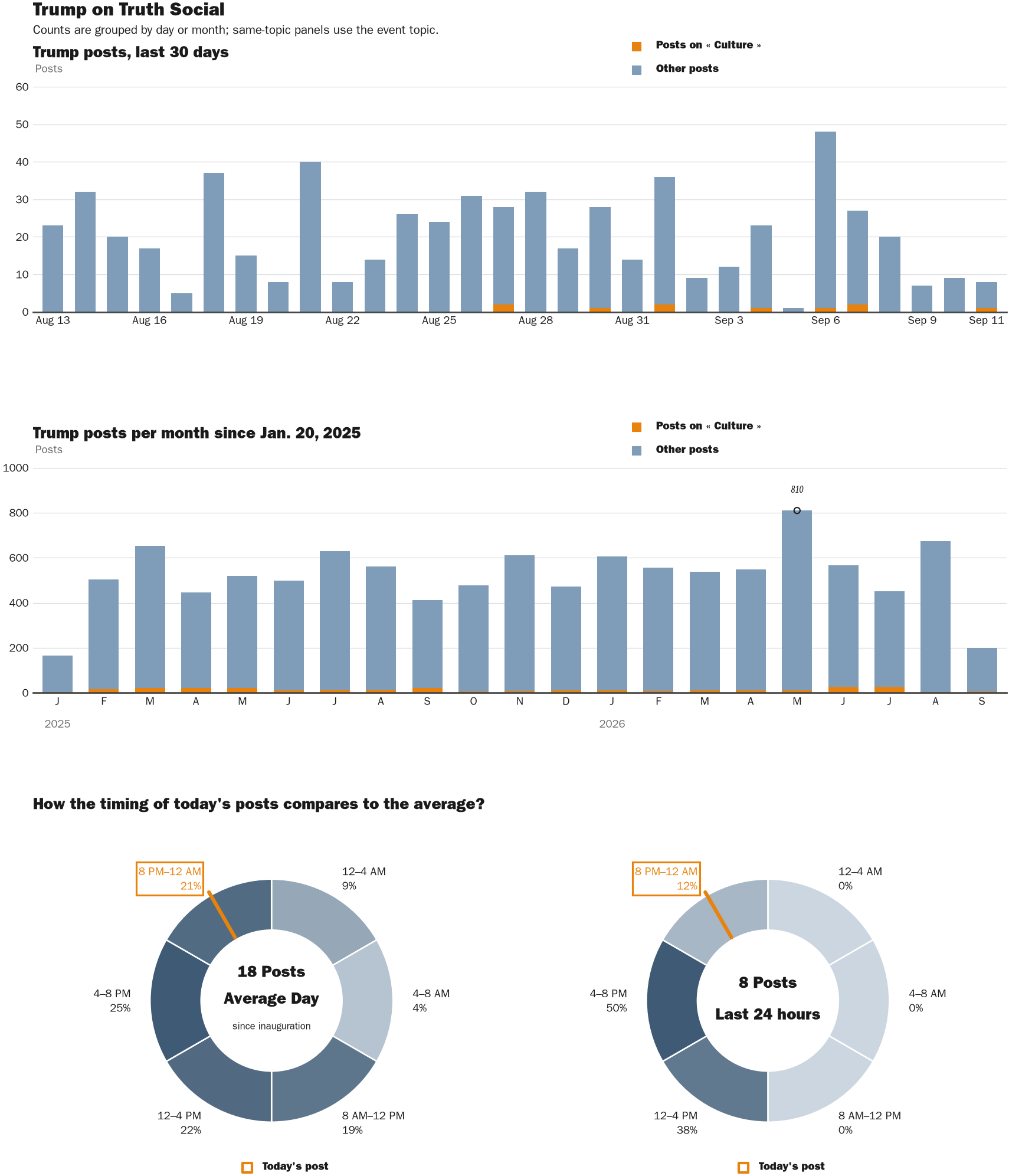 NewsFindr Chart Maker