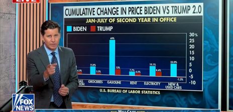 Trump Shares Video Contrasting Inflation Under His Term and Biden’s