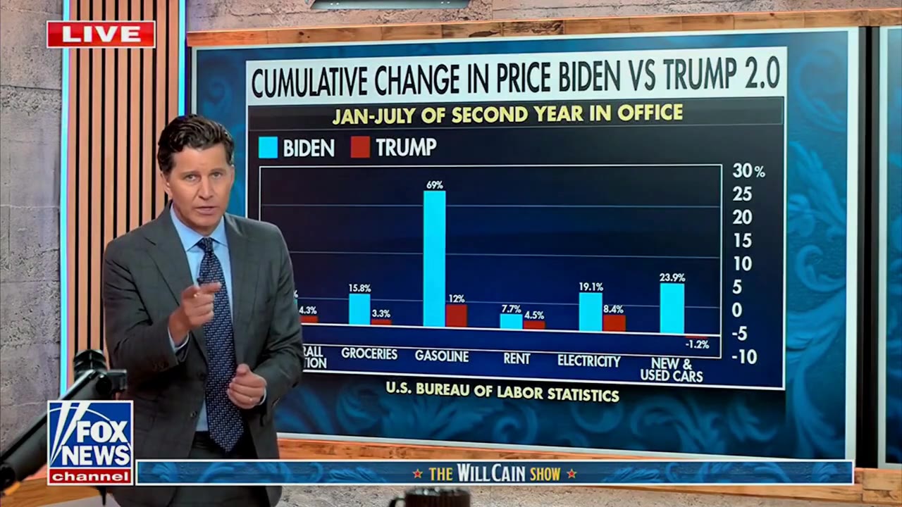 Trump Shares Video Contrasting Inflation Under His Term and Biden’s