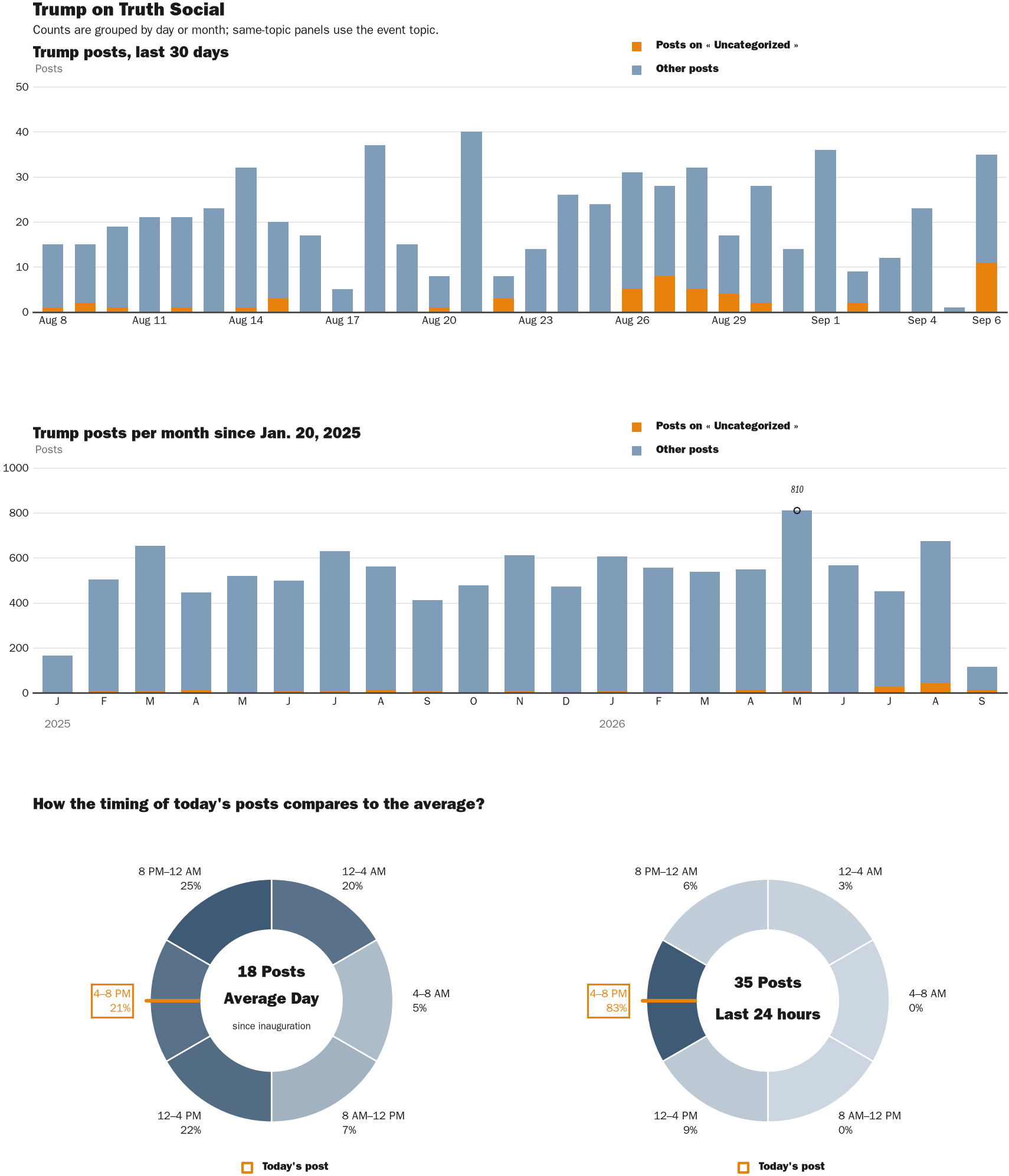 NewsFindr Chart Maker