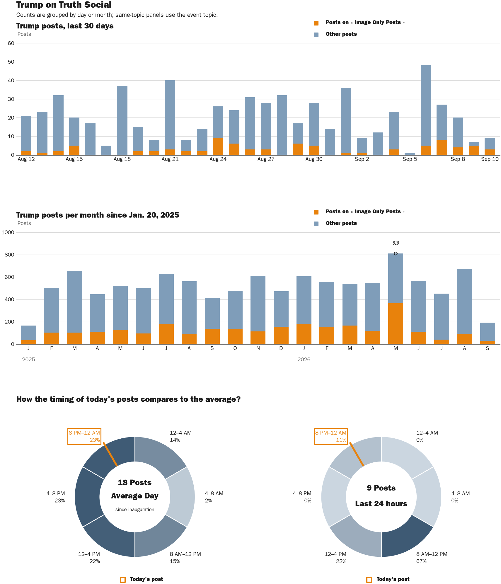 NewsFindr Chart Maker