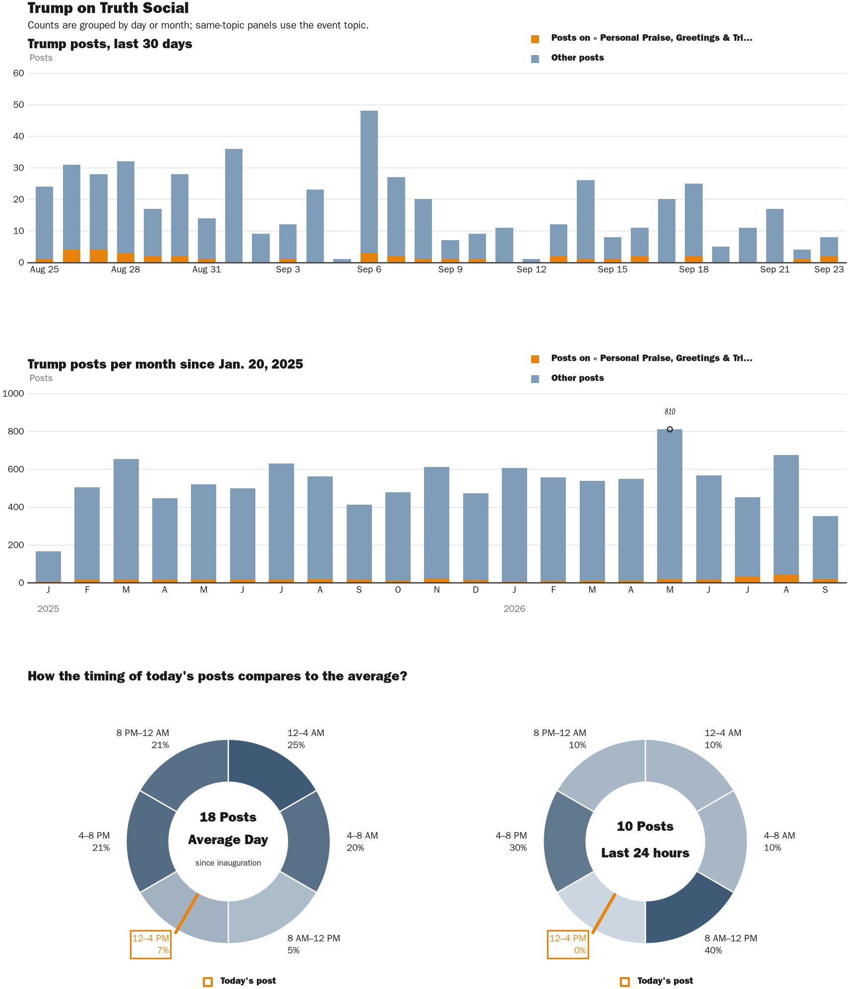 NewsFindr Chart Maker