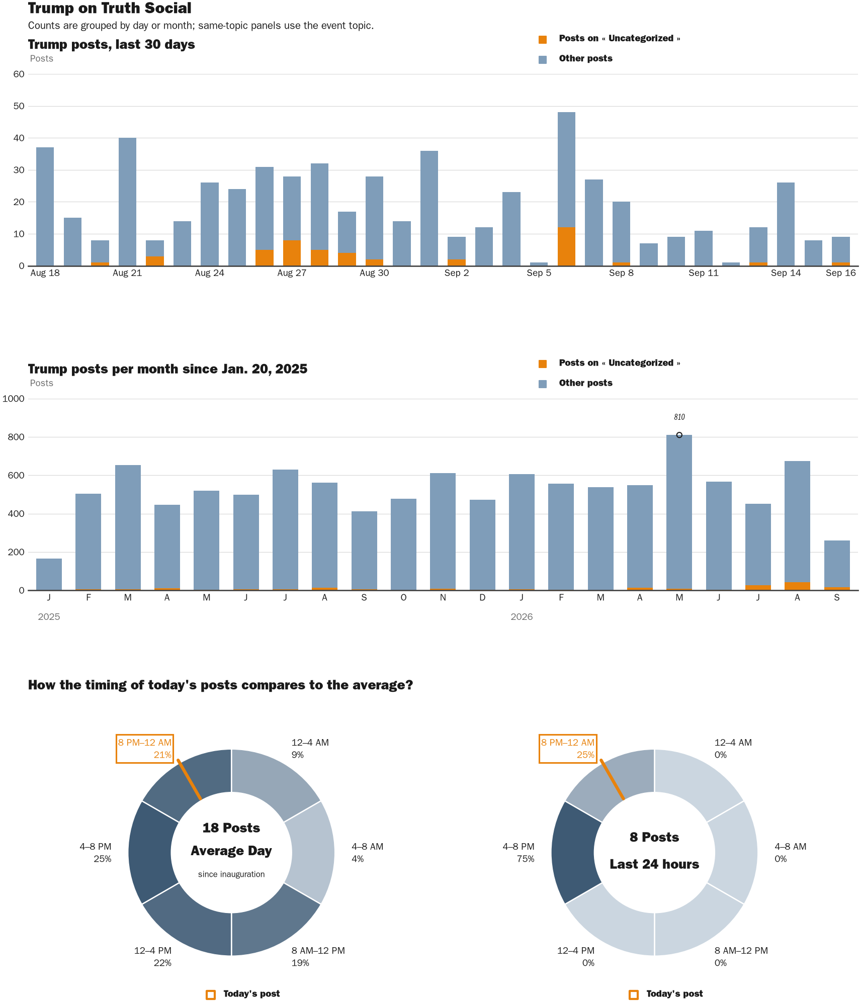 NewsFindr Chart Maker