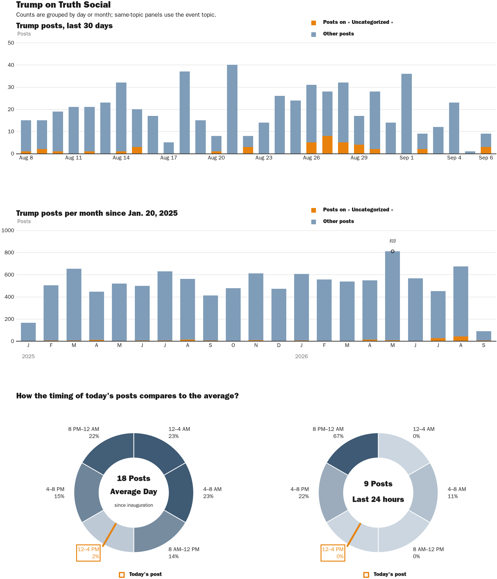 NewsFindr Chart Maker