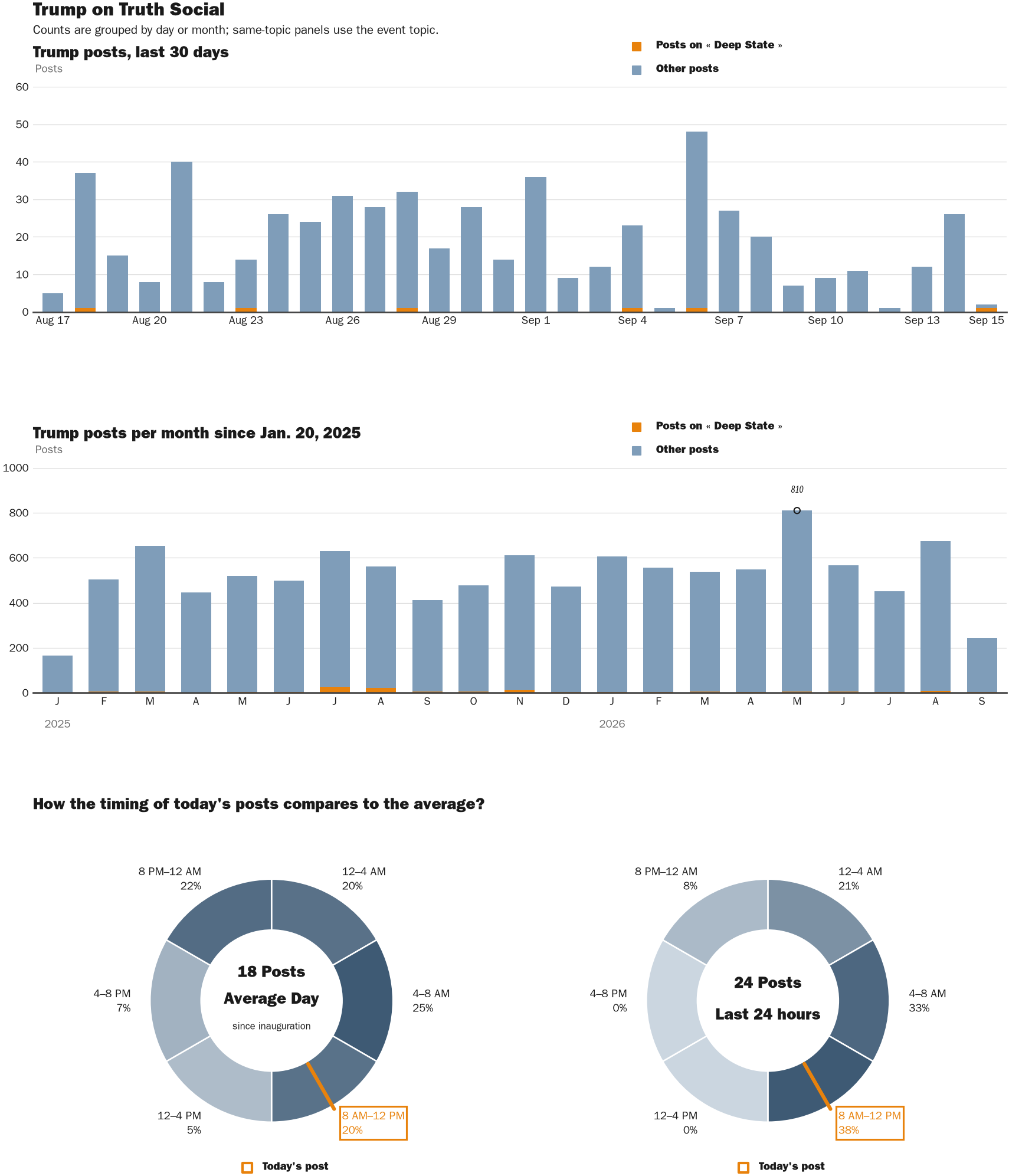 NewsFindr Chart Maker