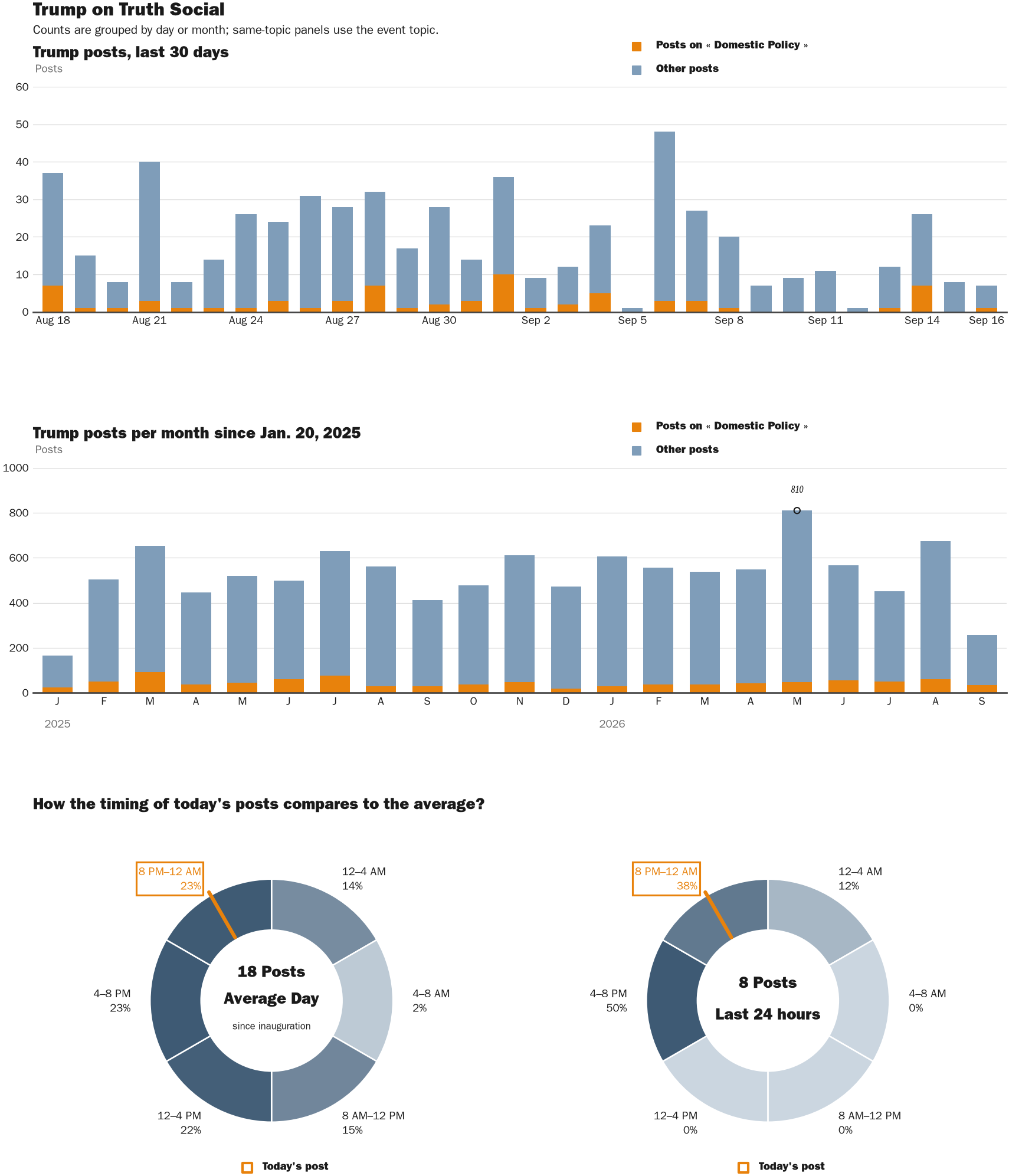 NewsFindr Chart Maker