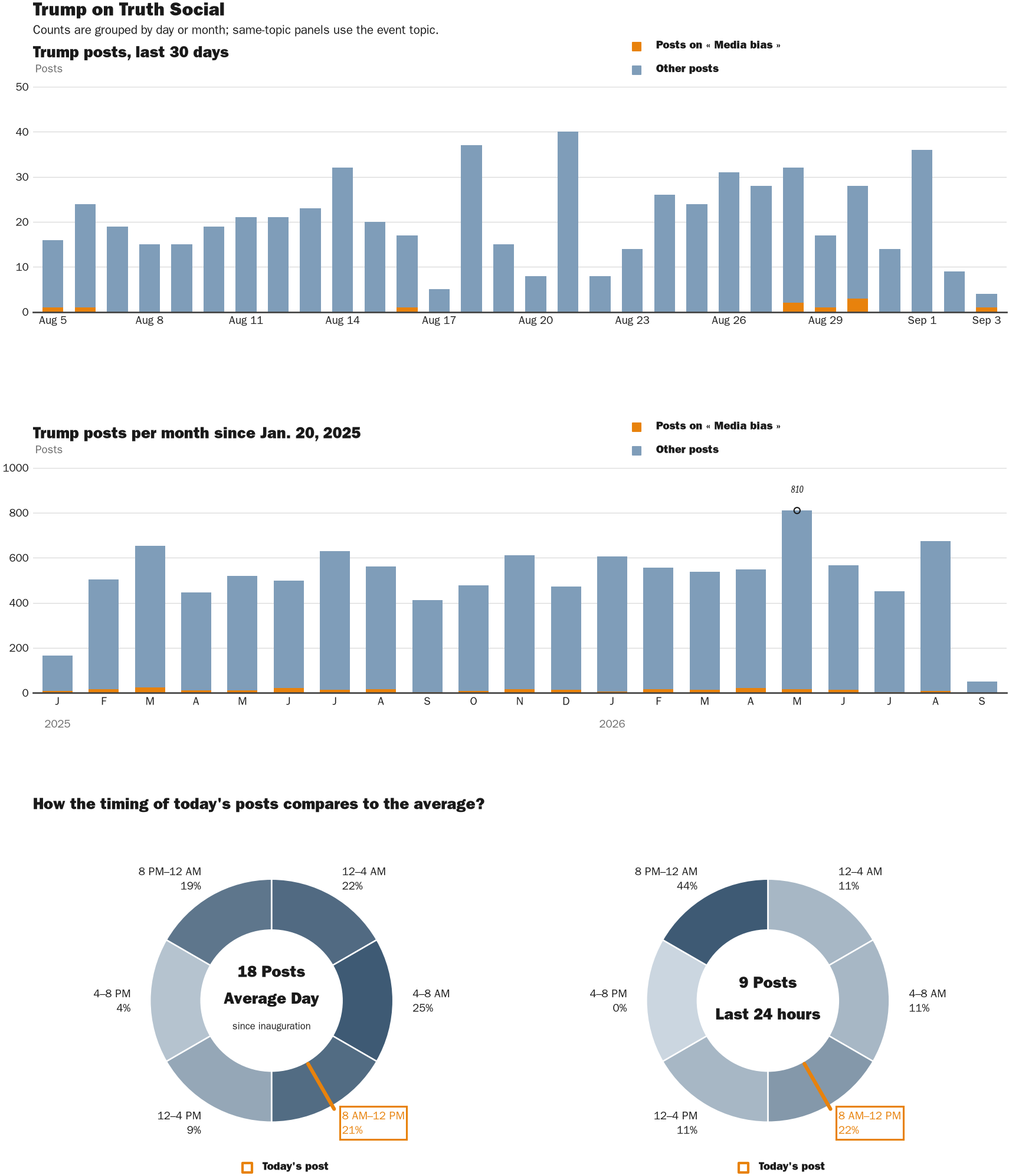 NewsFindr Chart Maker