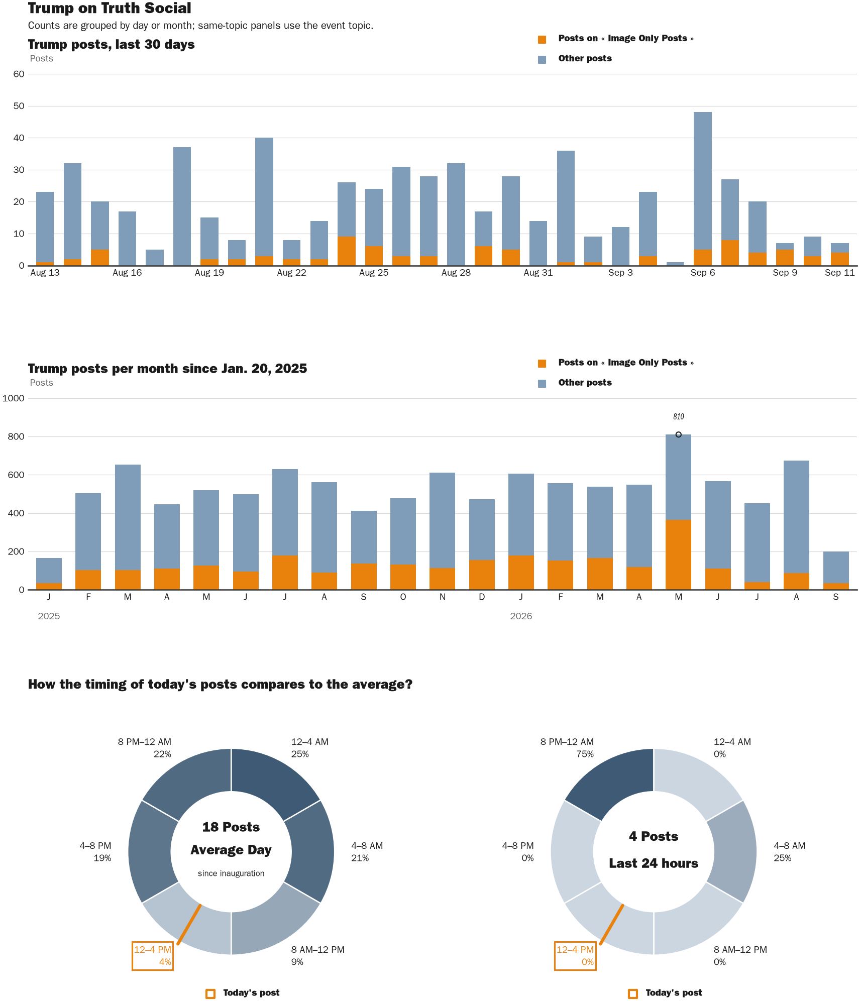 NewsFindr Chart Maker