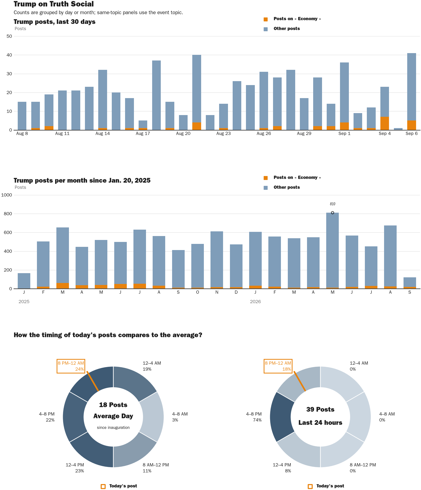 NewsFindr Chart Maker