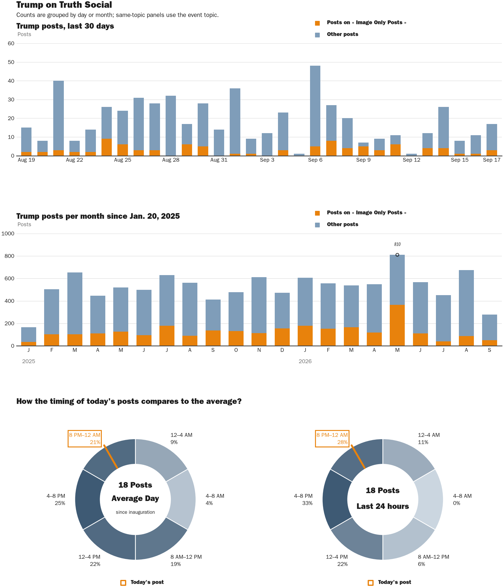 NewsFindr Chart Maker