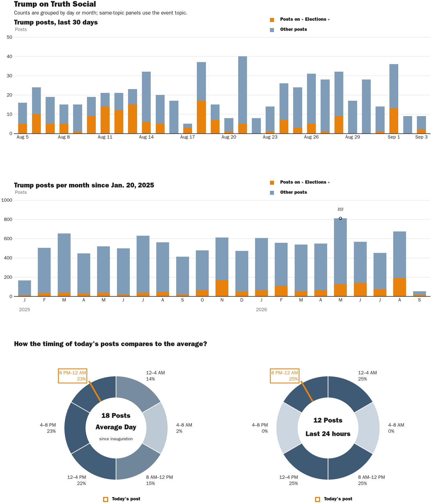NewsFindr Chart Maker