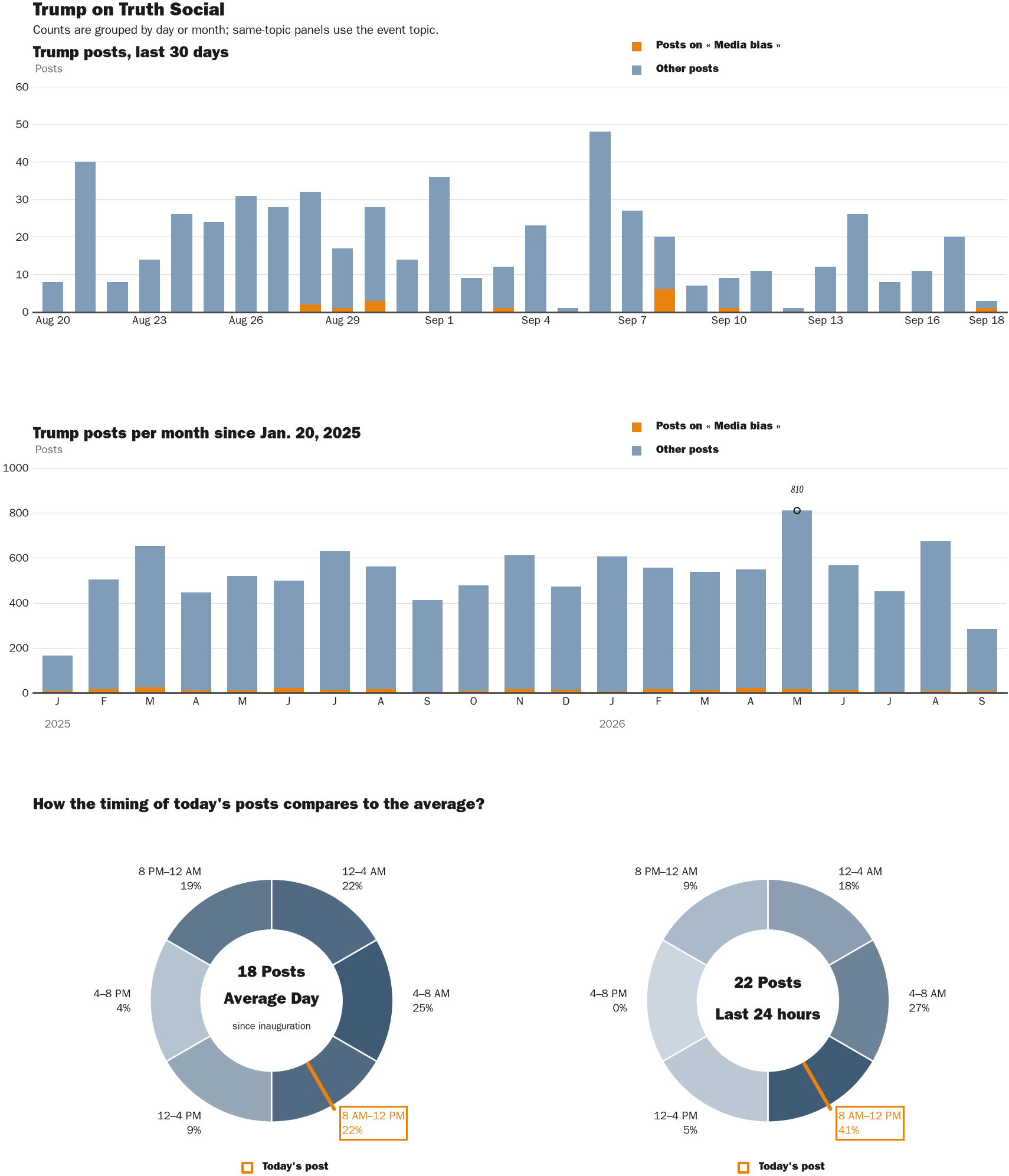 NewsFindr Chart Maker