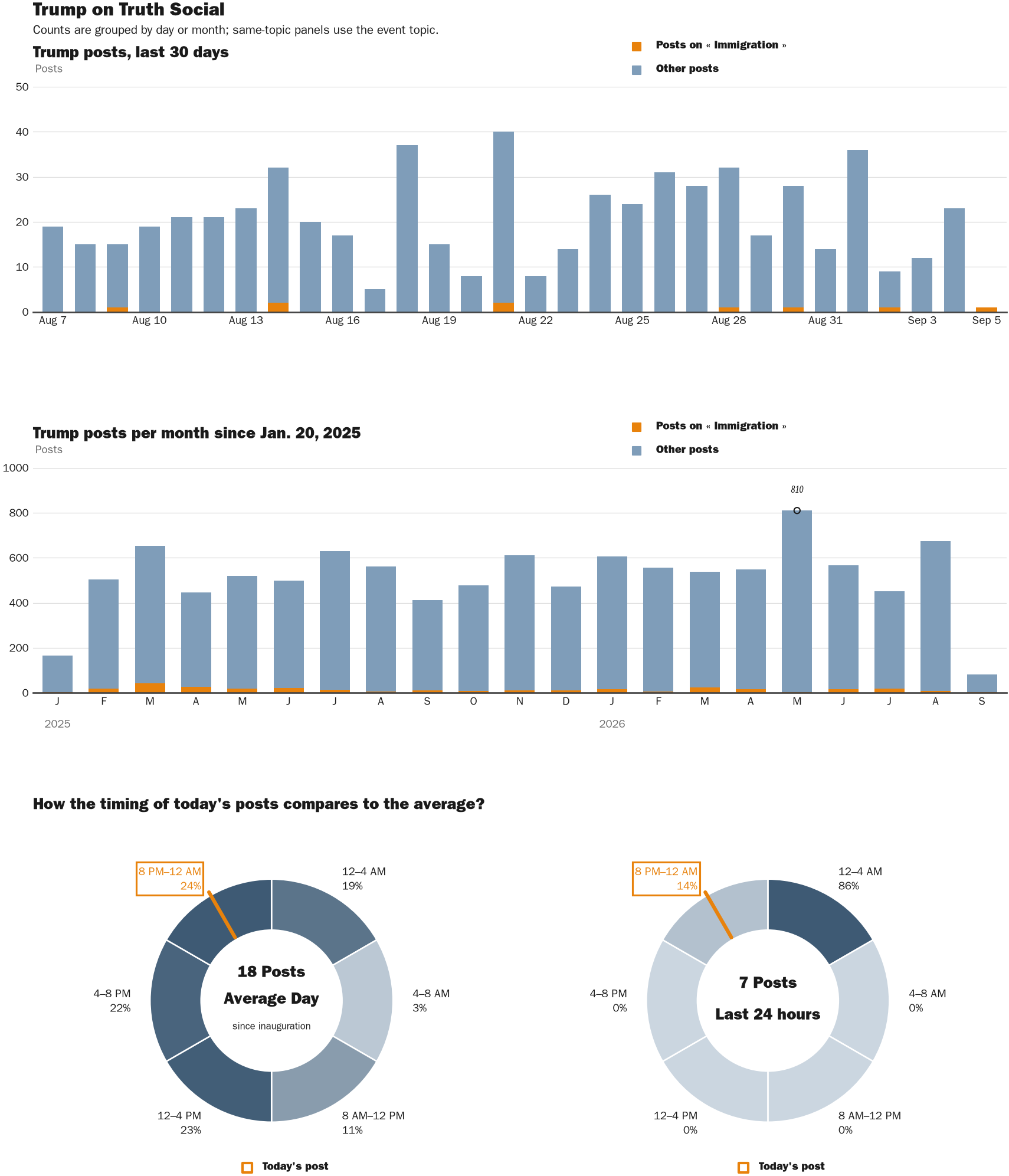 NewsFindr Chart Maker