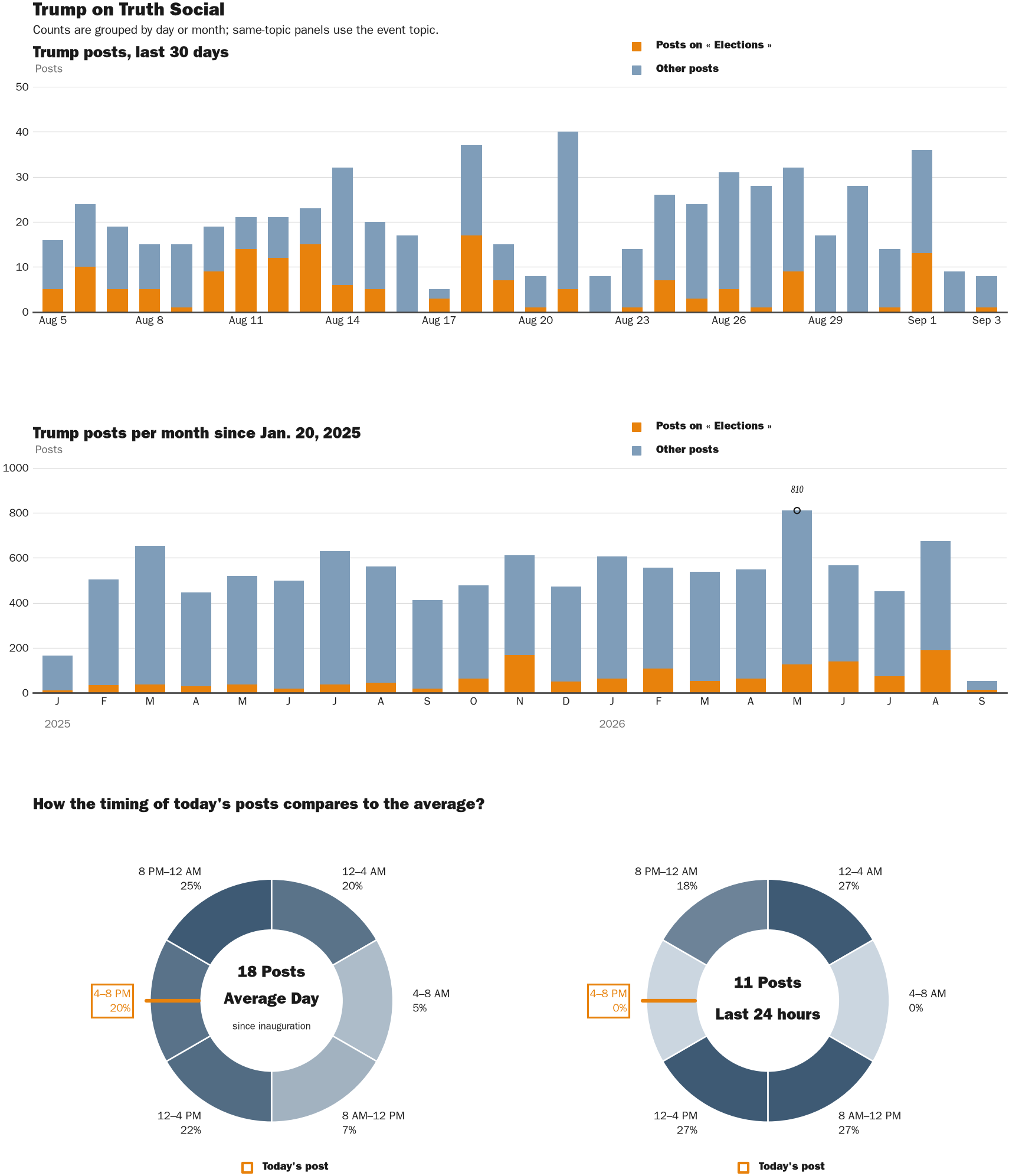NewsFindr Chart Maker