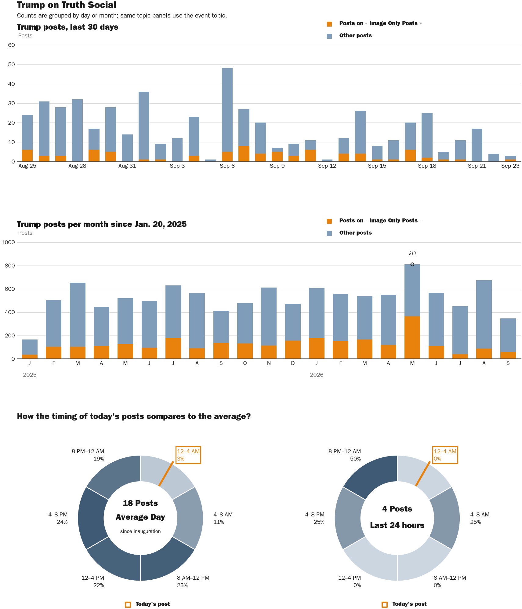 NewsFindr Chart Maker