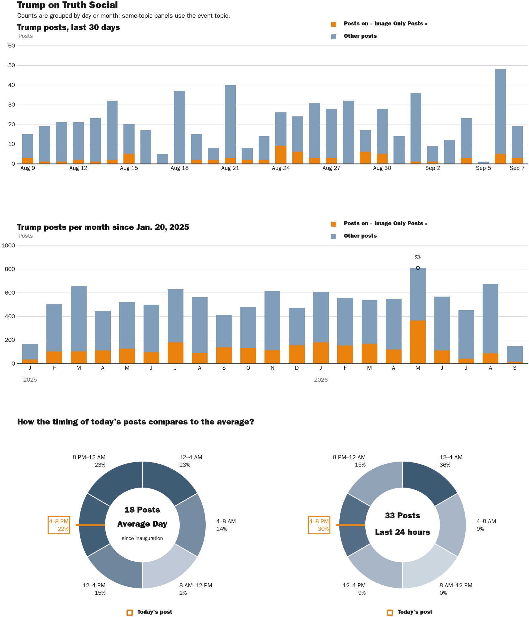 NewsFindr Chart Maker