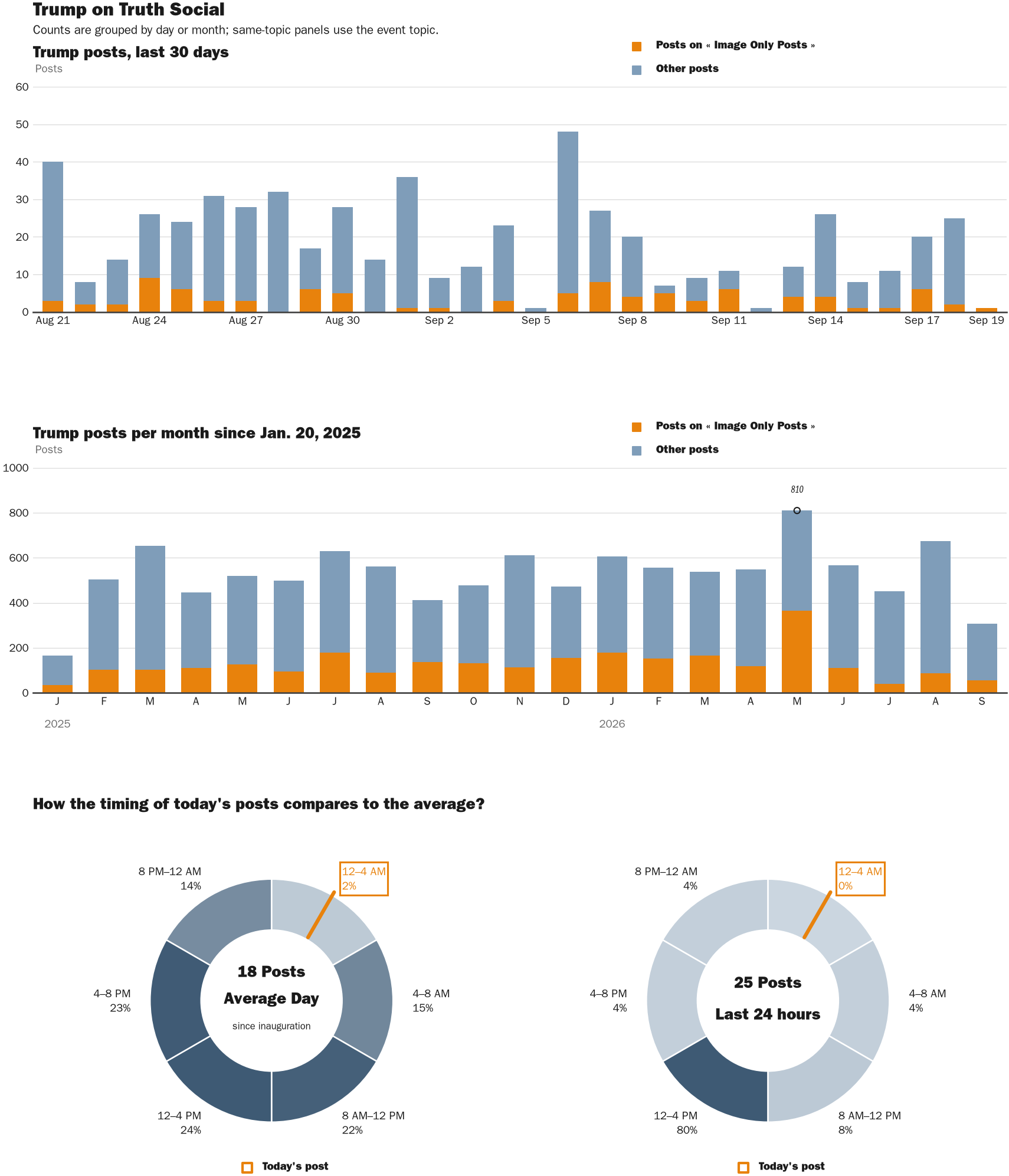 NewsFindr Chart Maker