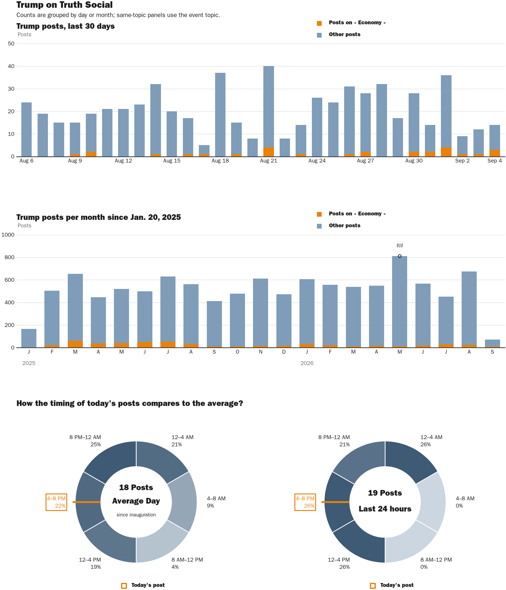 NewsFindr Chart Maker