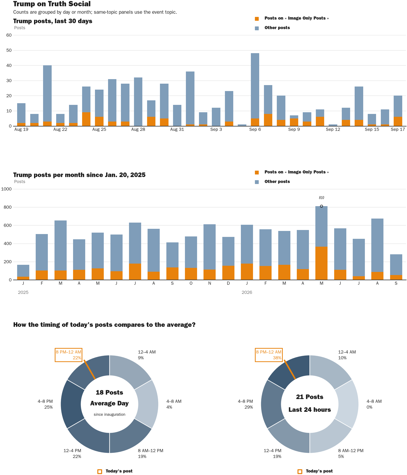 NewsFindr Chart Maker