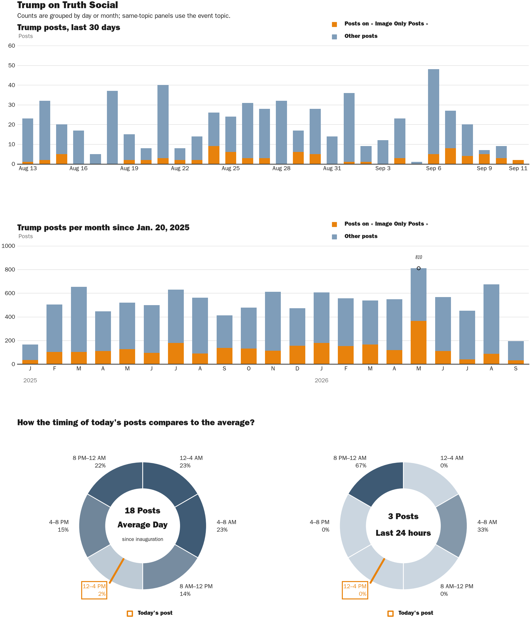 NewsFindr Chart Maker